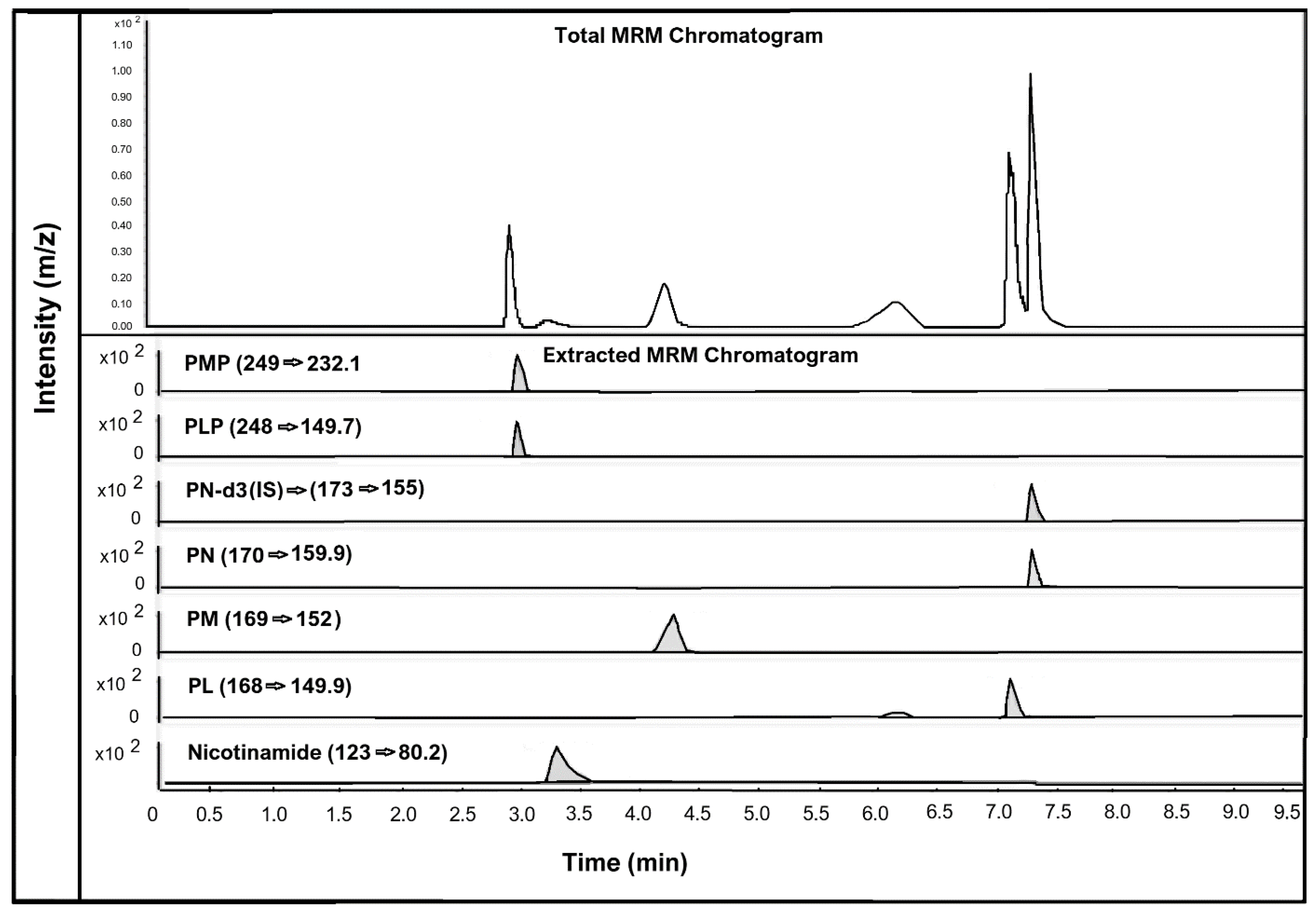 Molecules 26 04487 g002