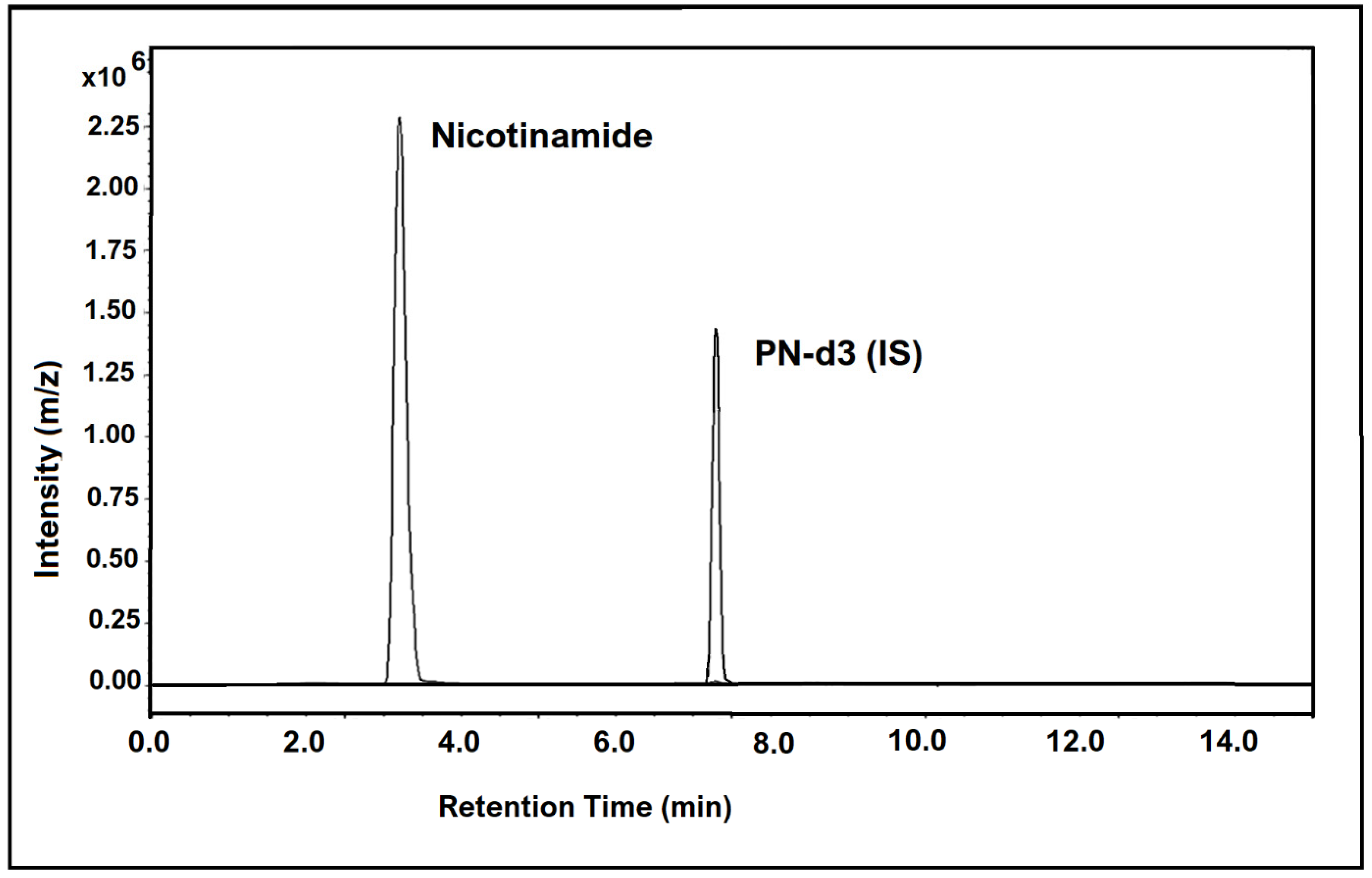 Molecules 26 04487 g003