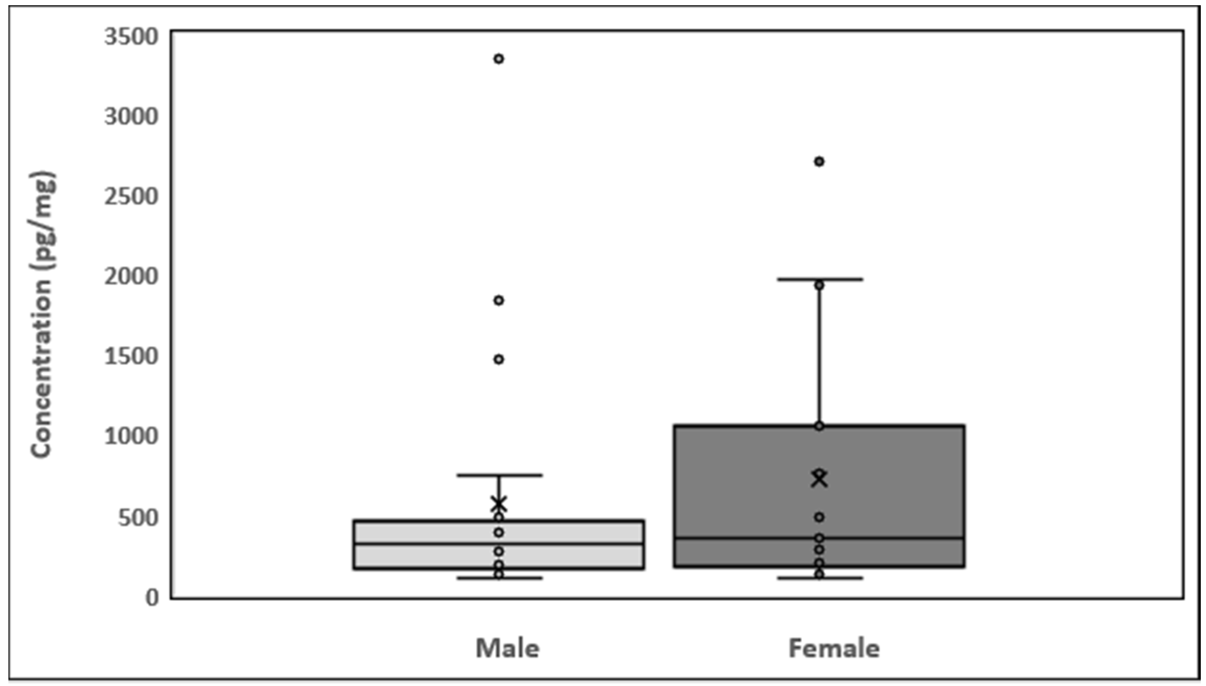Molecules 26 04487 g004