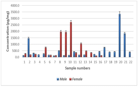 Molecules 26 04487 g0a1 550