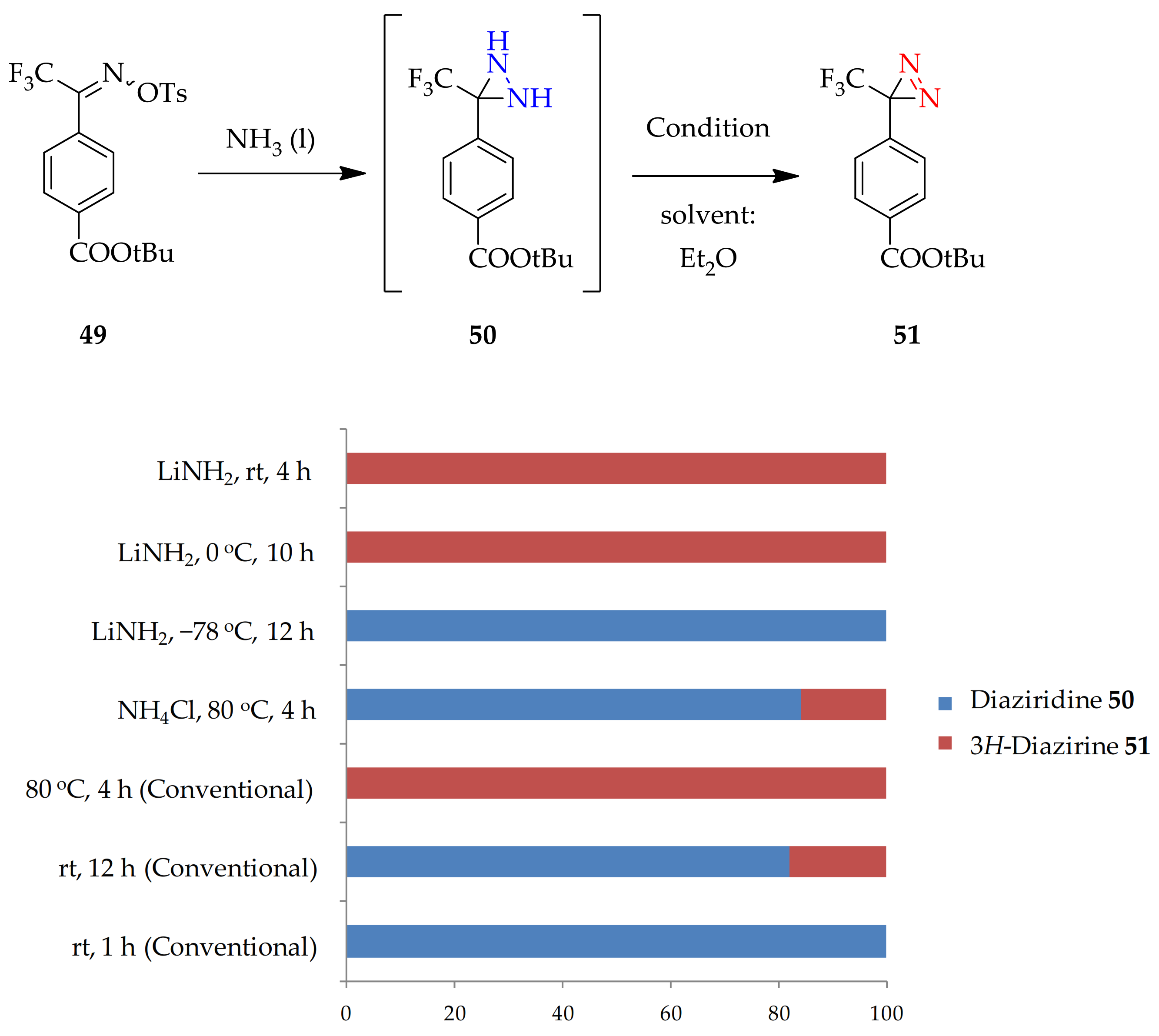 Molecules 26 04496 g006