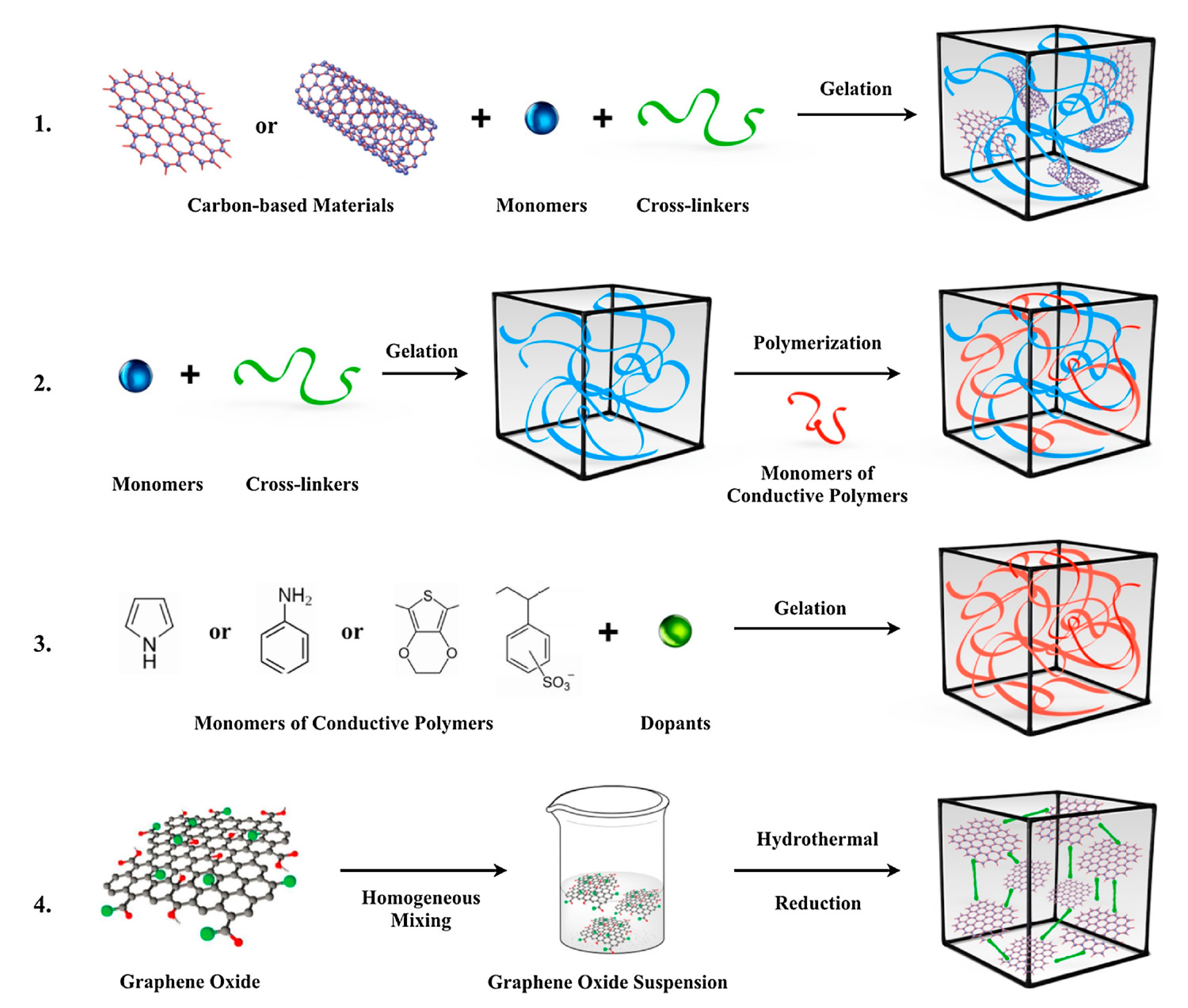 Molecules 26 04499 g003