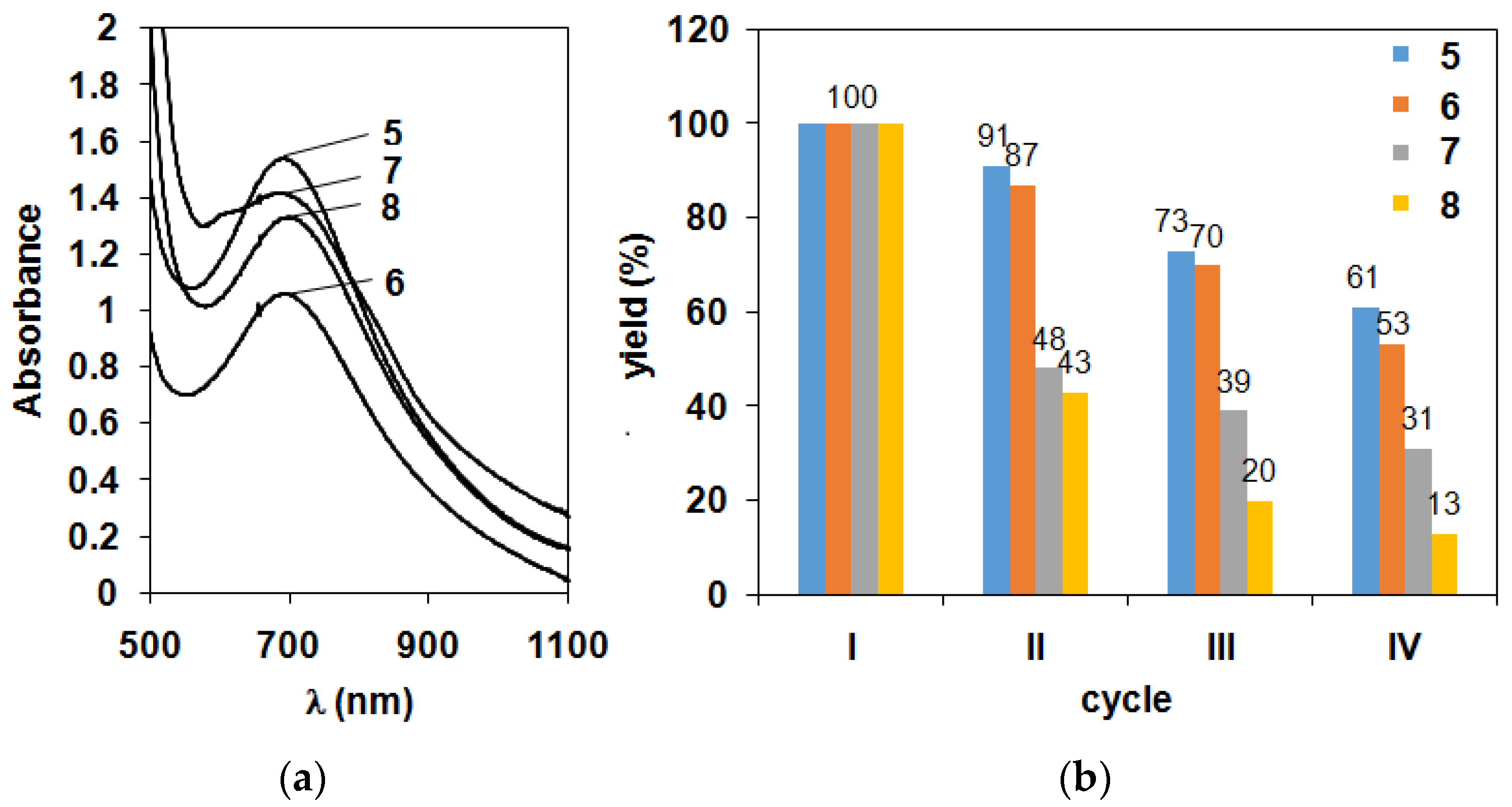 Molecules 26 04501 g001
