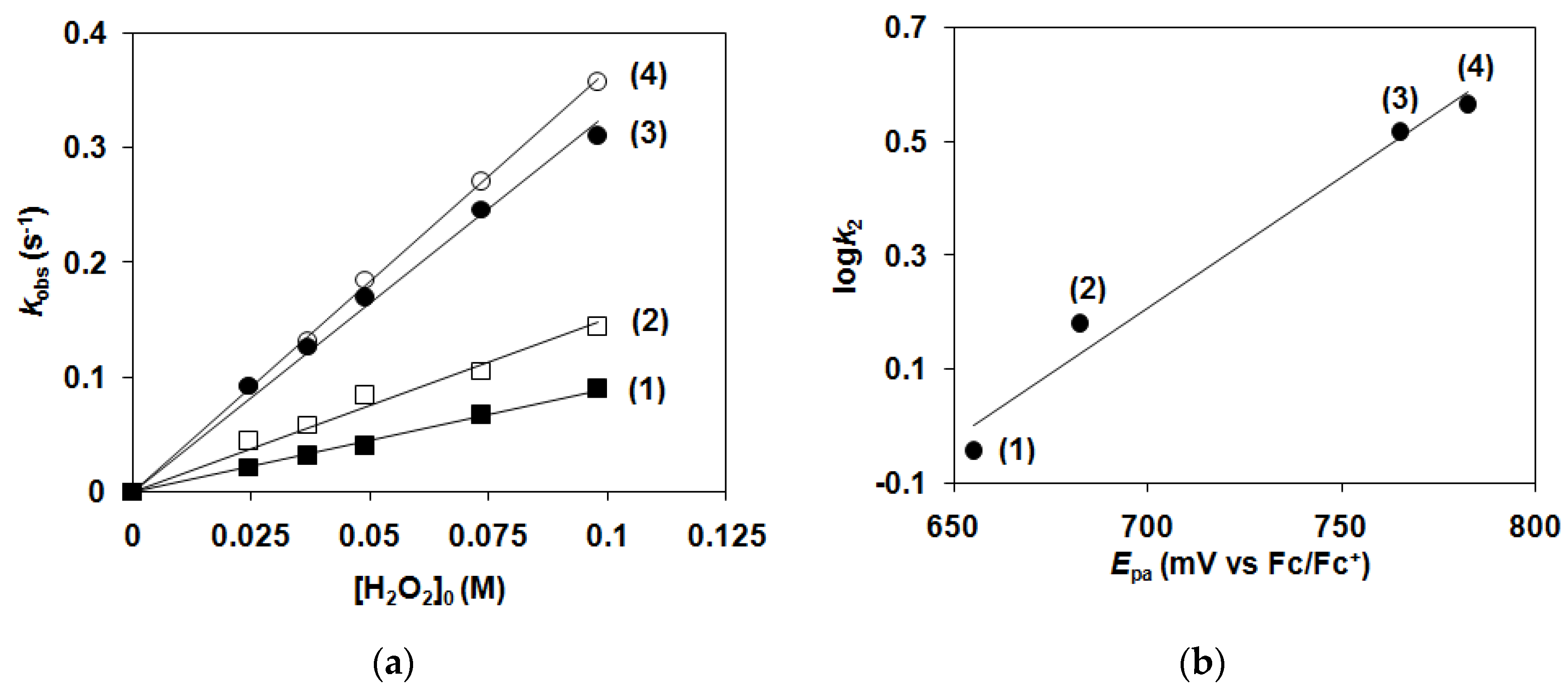 Molecules 26 04501 g003