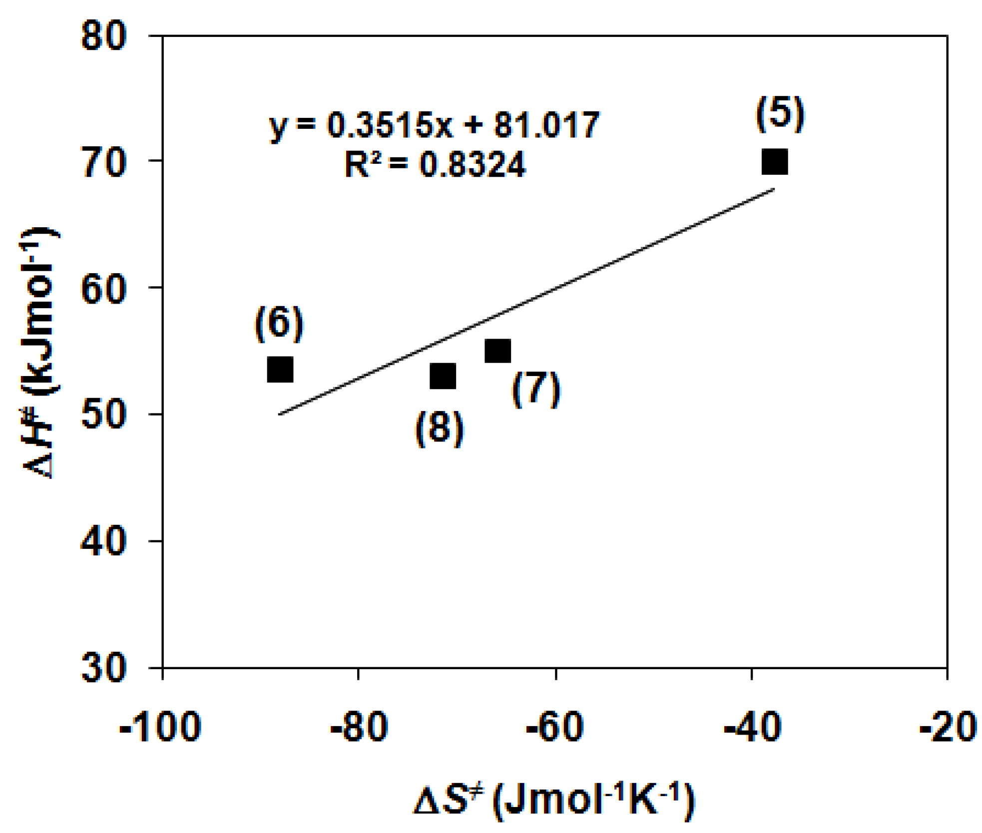 Molecules 26 04501 g008