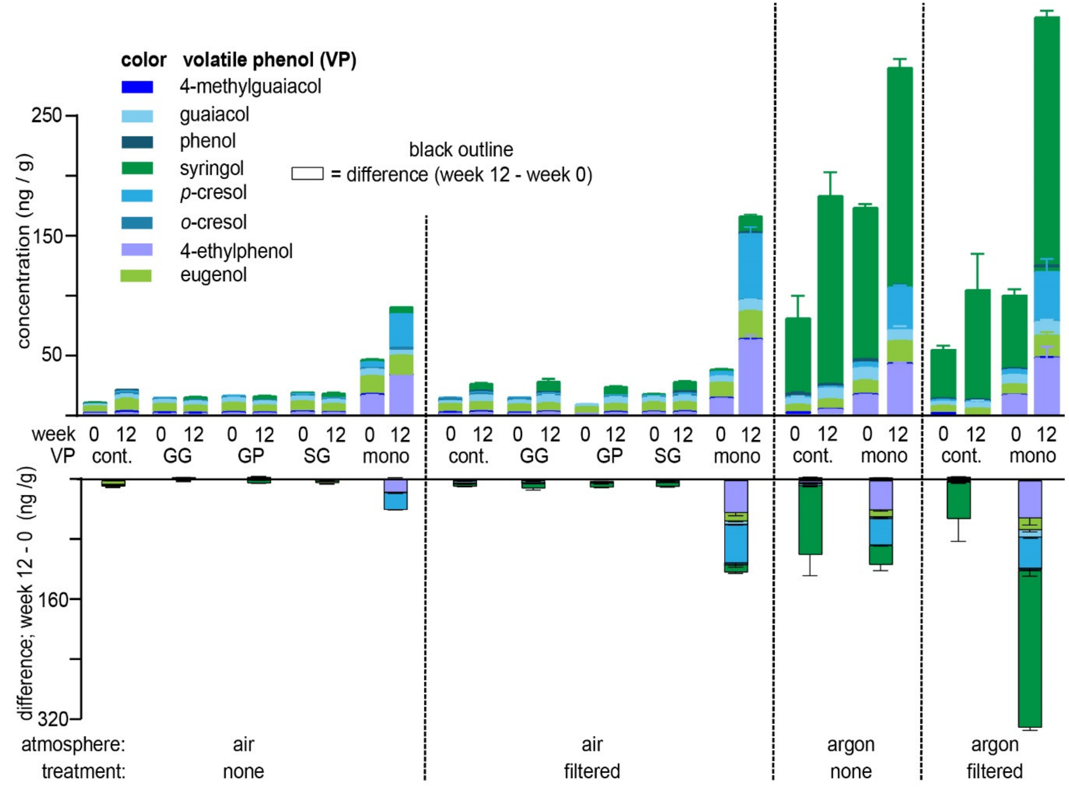 Molecules 26 04519 g002