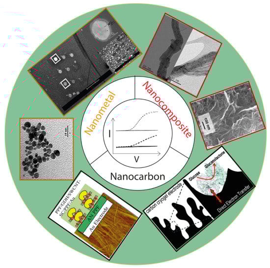Molecules 26 04525 g017