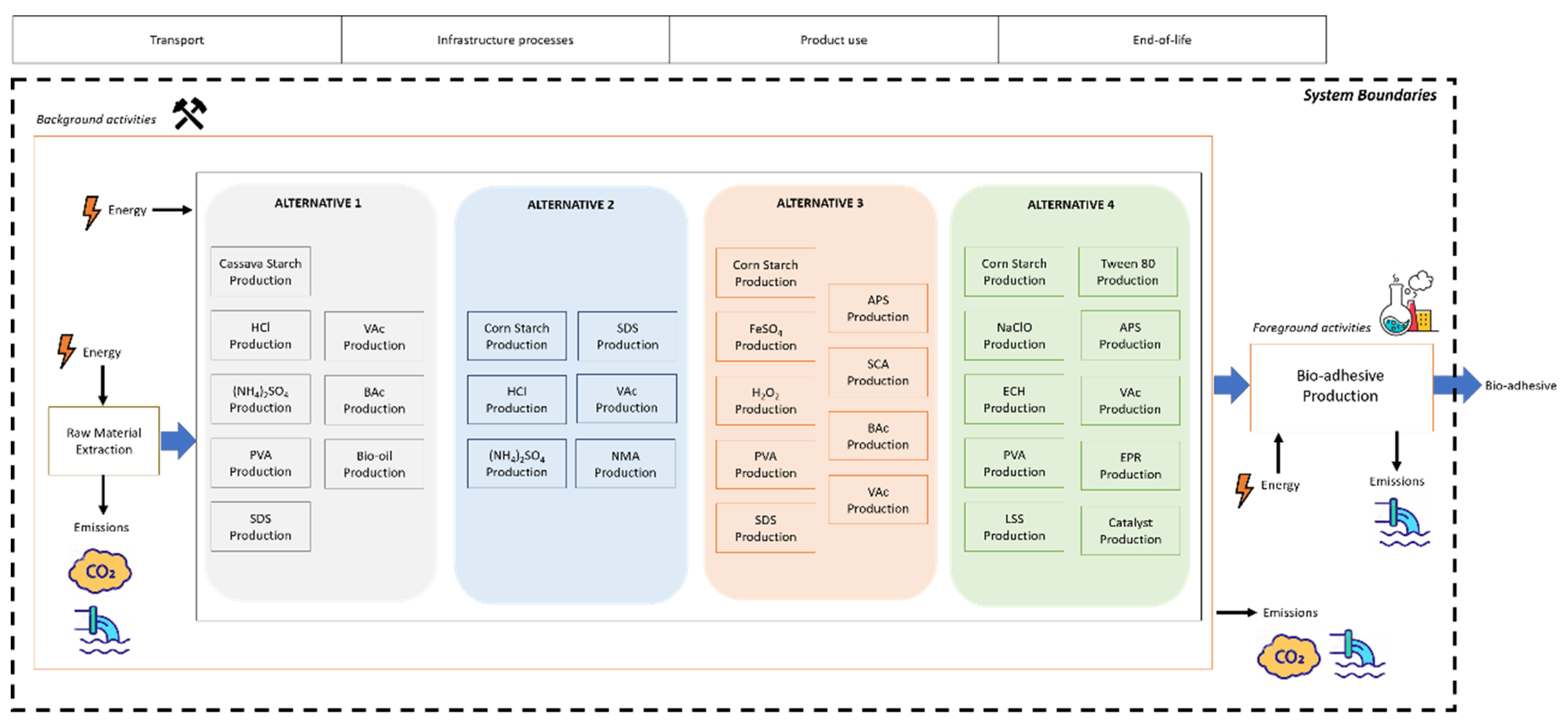 Molecules 26 04526 g001
