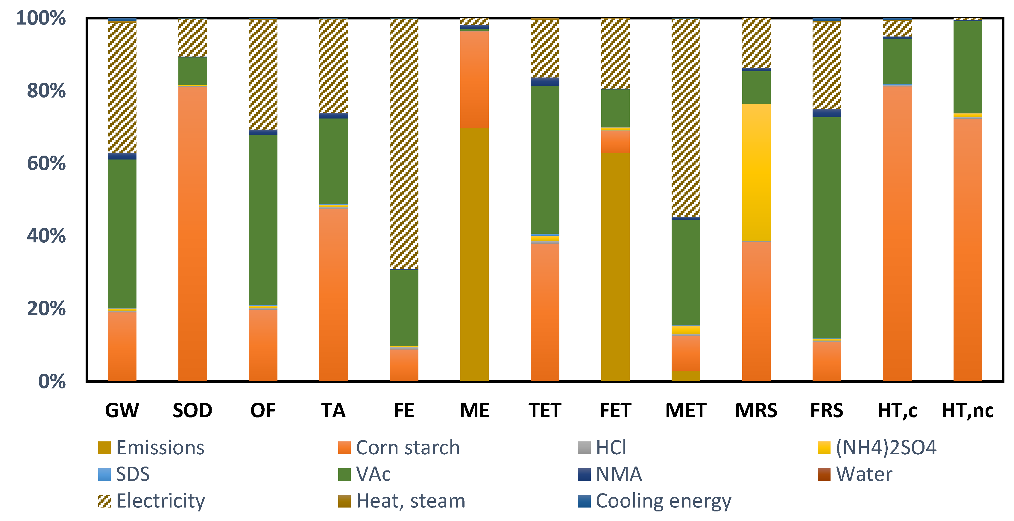 Molecules 26 04526 g003