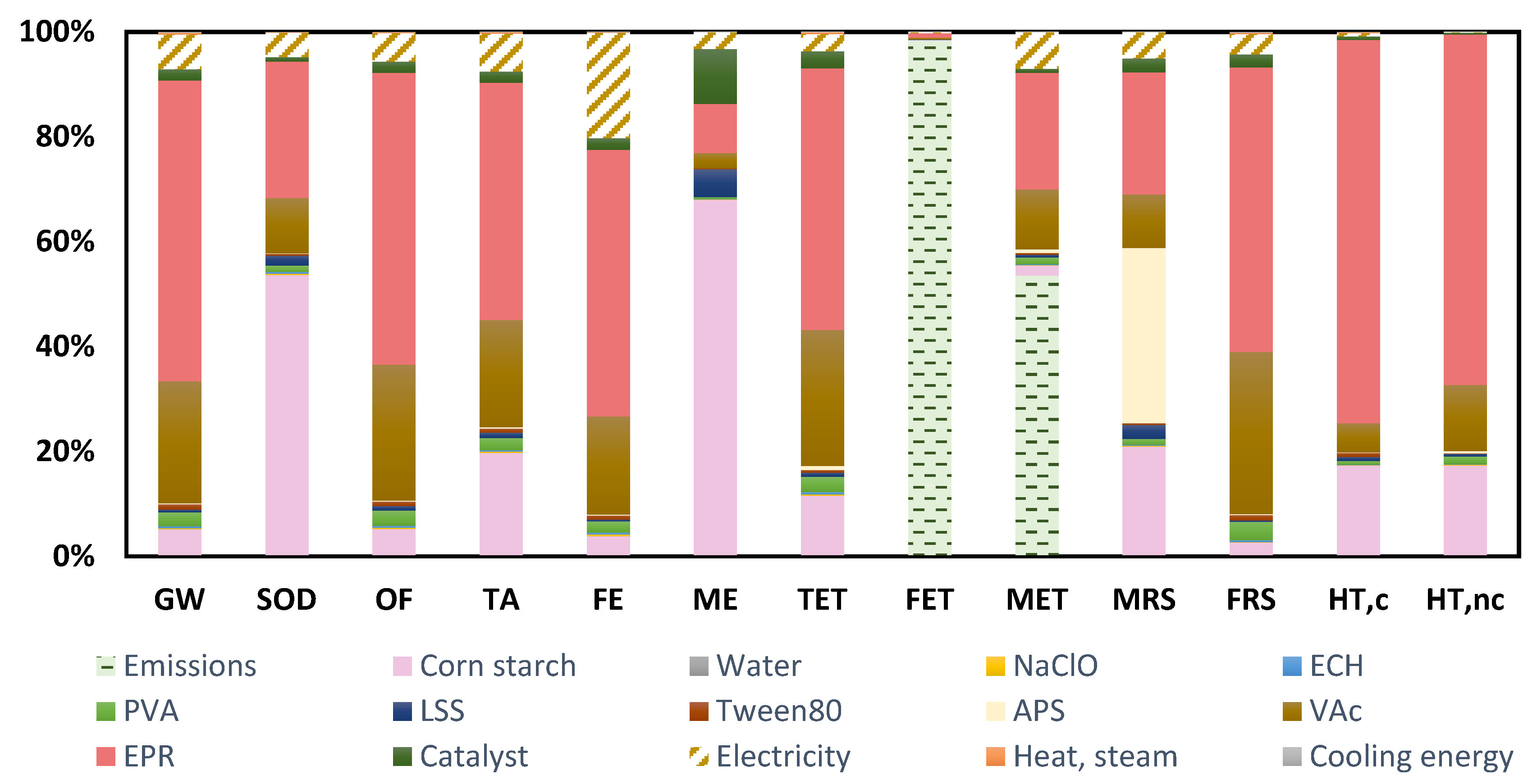 Molecules 26 04526 g005