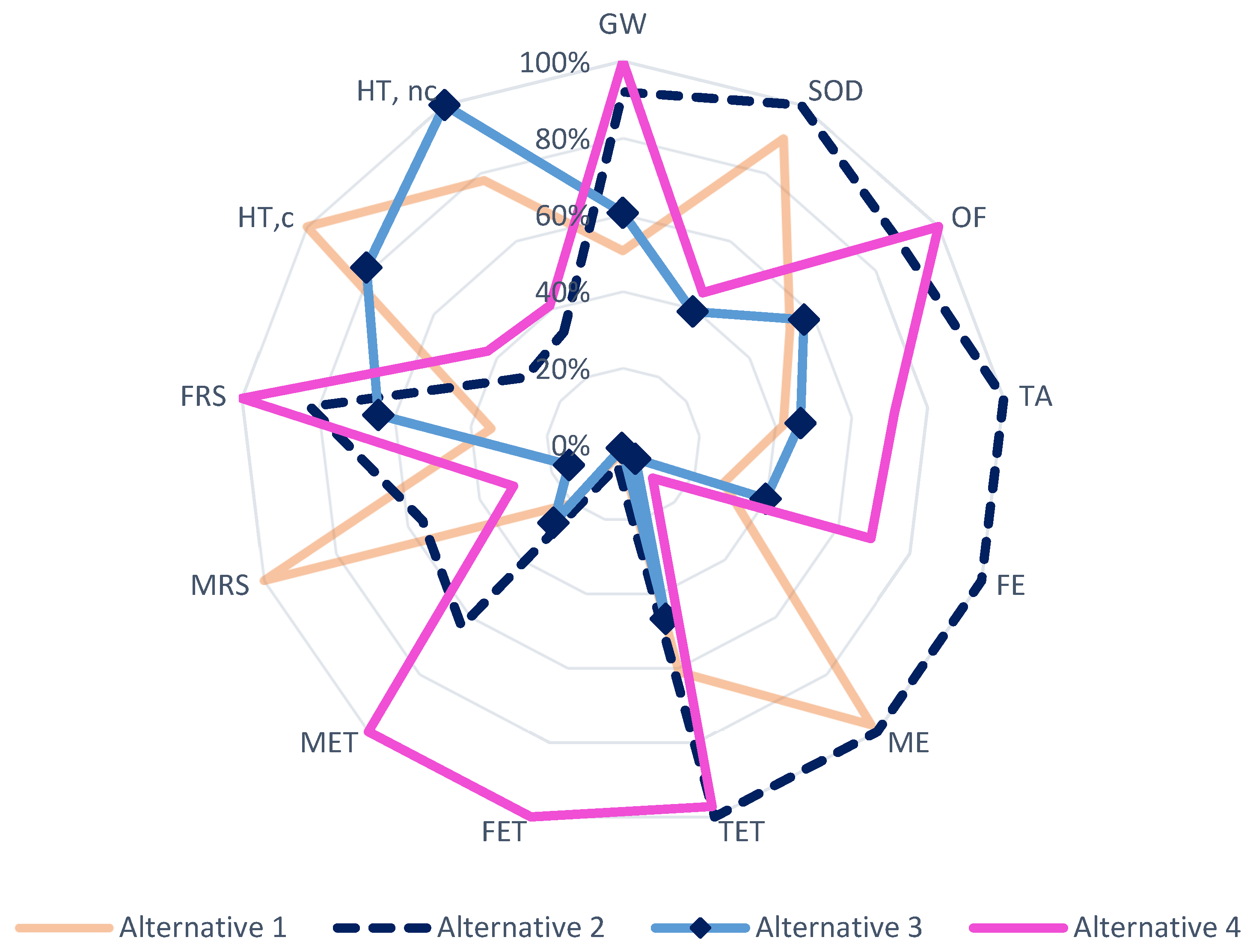 Molecules 26 04526 g006
