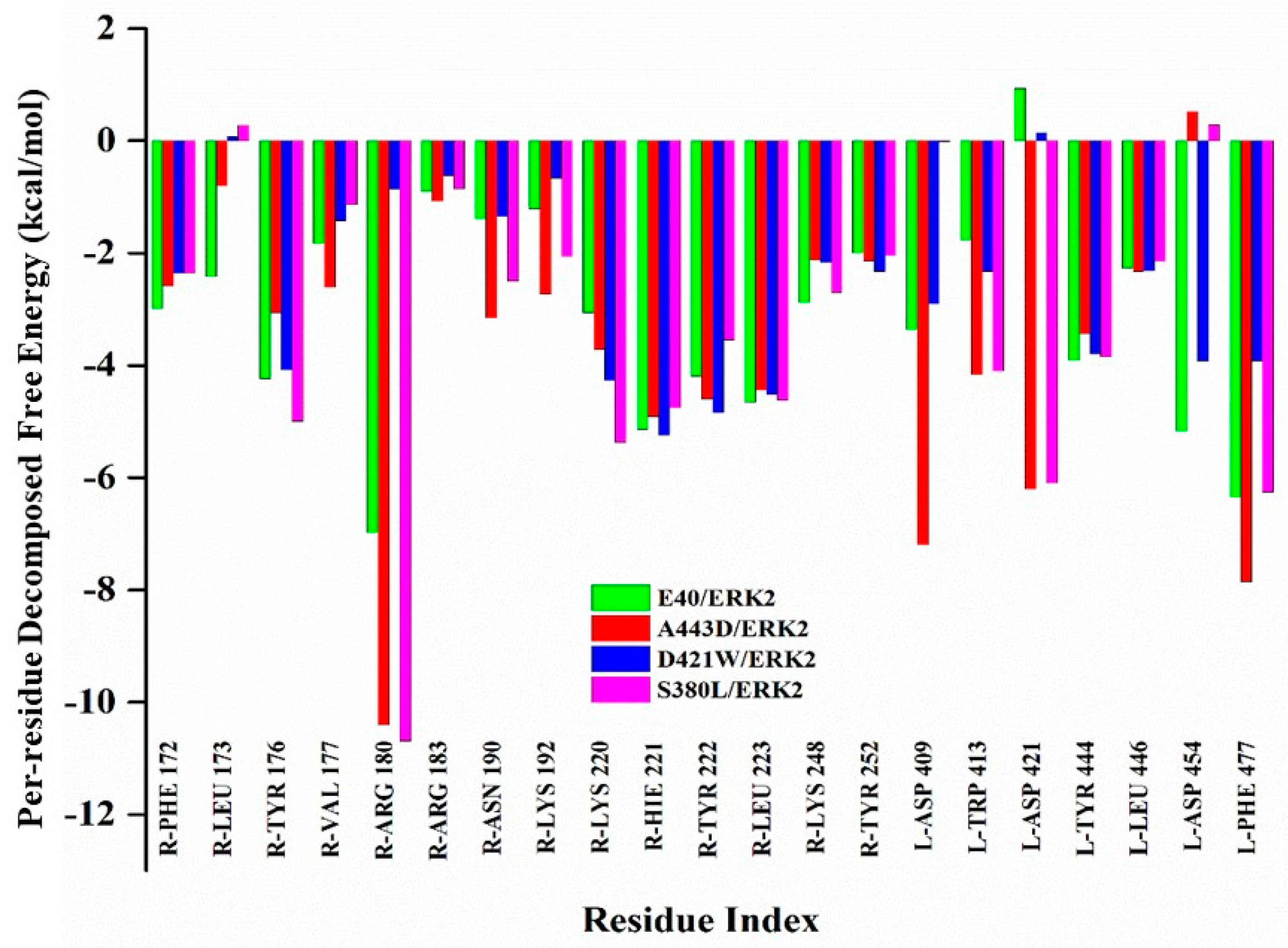 Molecules 26 04540 g003
