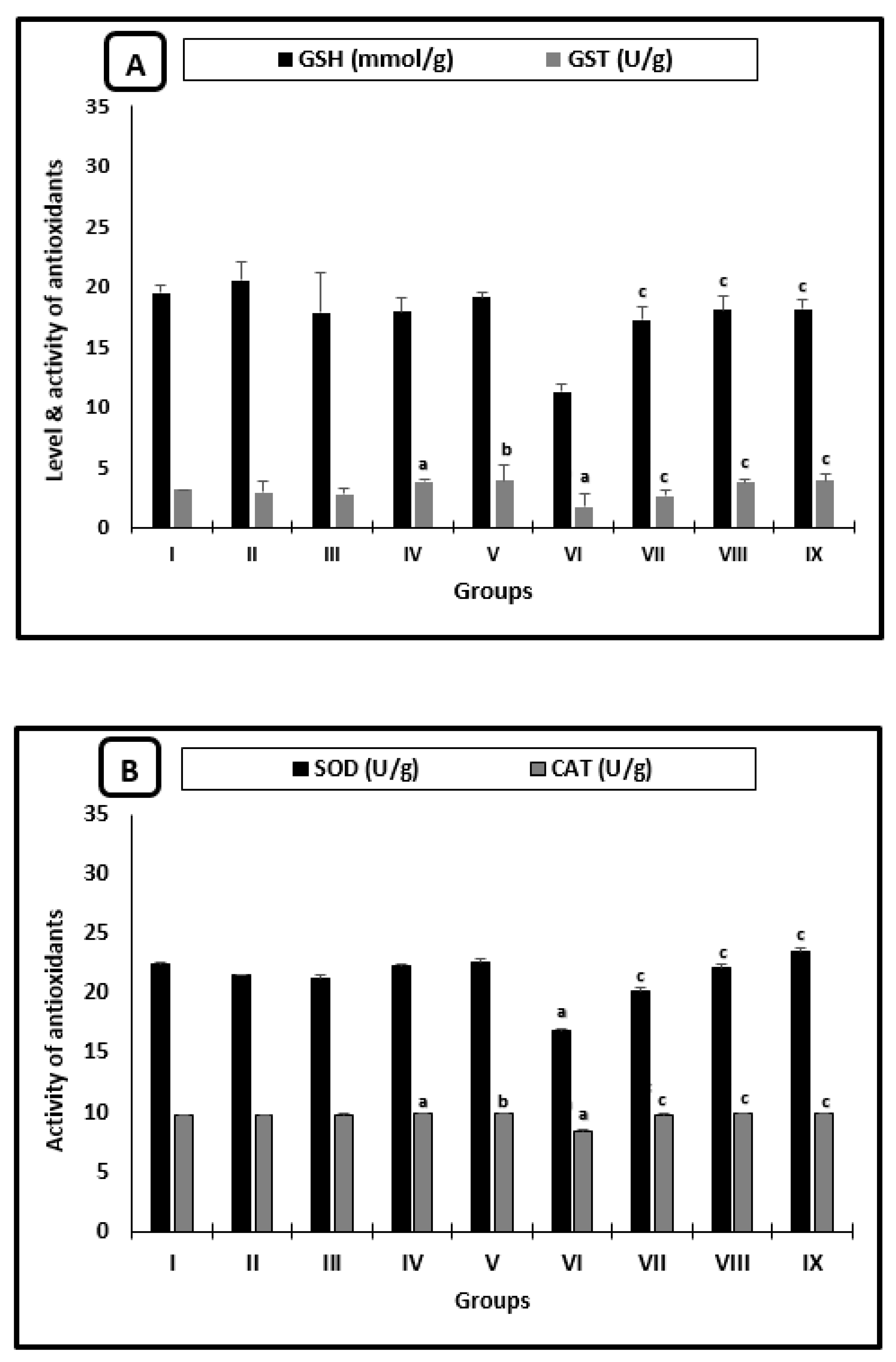 Molecules 26 04542 g004