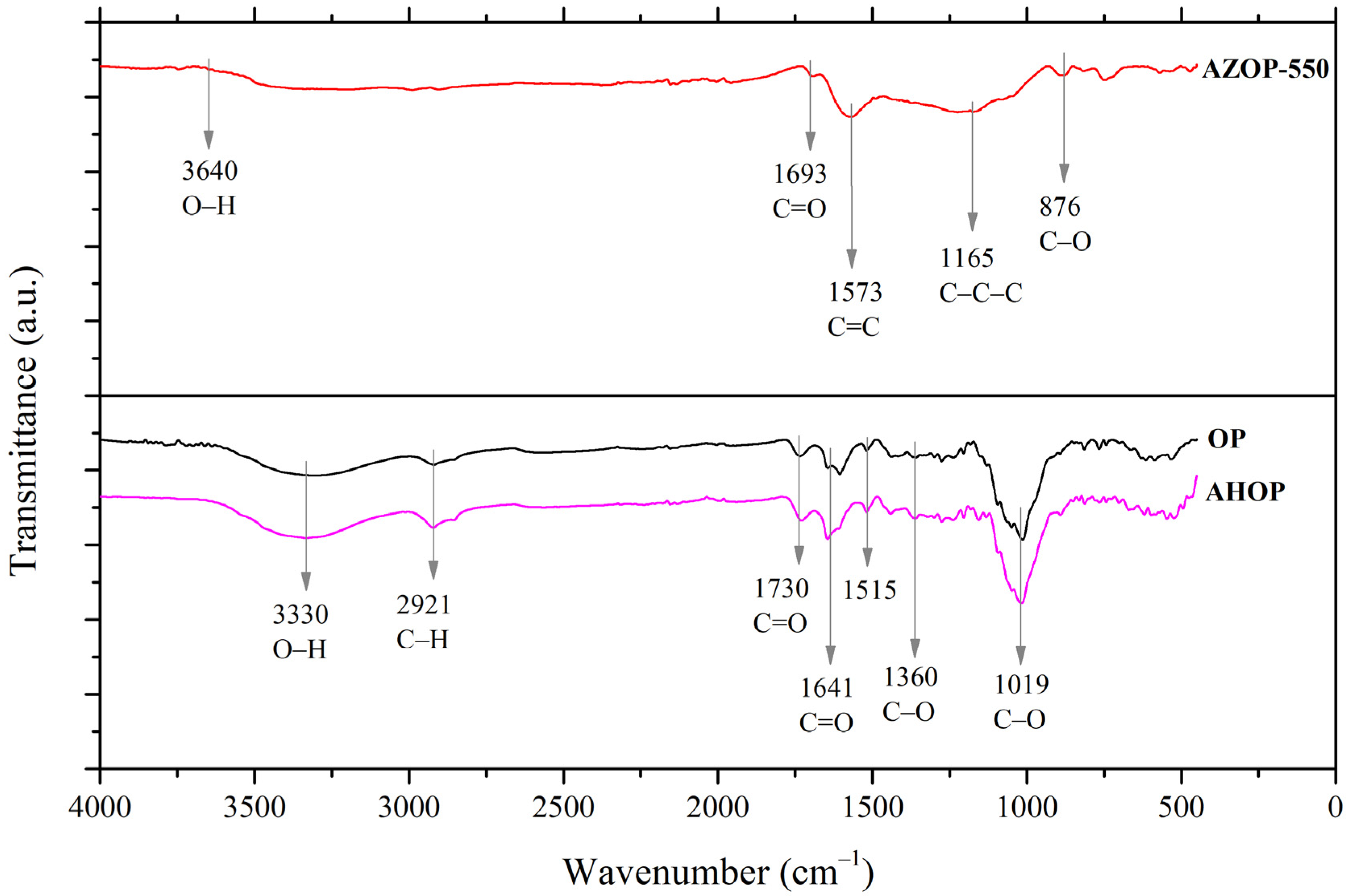 Molecules 26 04555 g003 Molecules 26 04555 g003