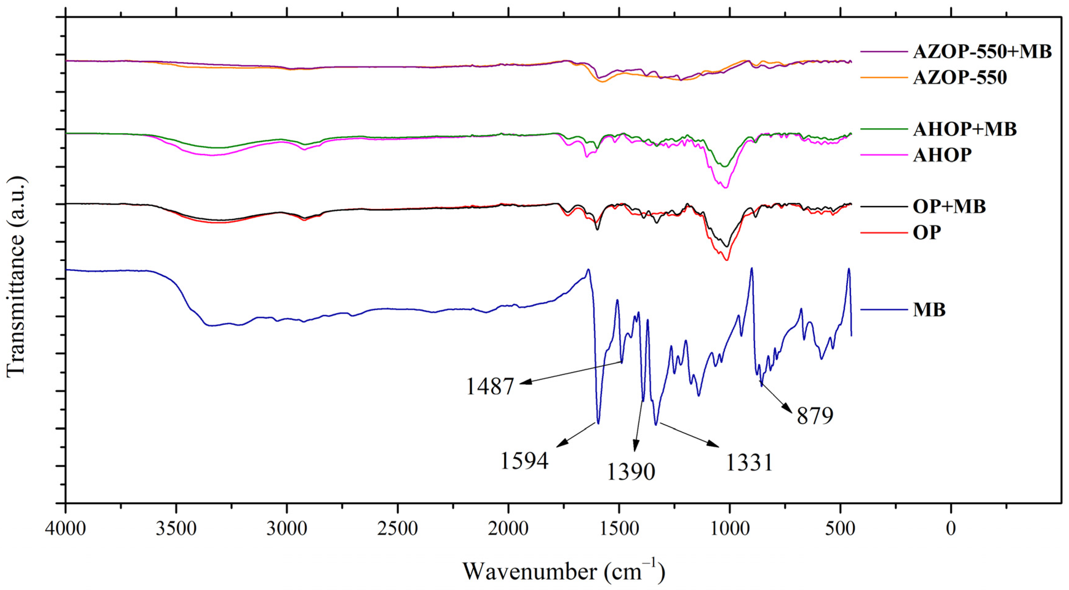 Molecules 26 04555 g005 Molecules 26 04555 g005