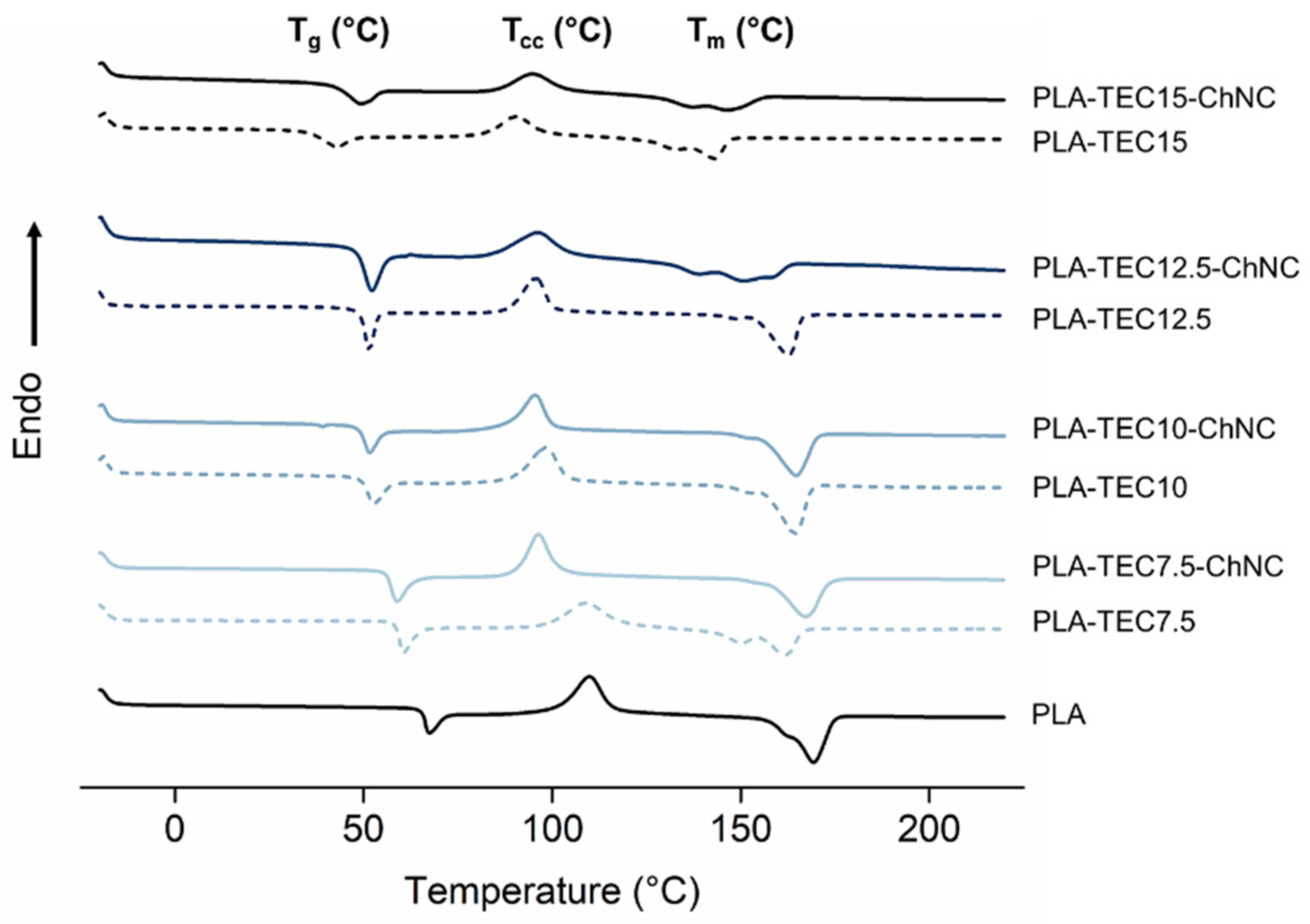Molecules 26 04557 g006