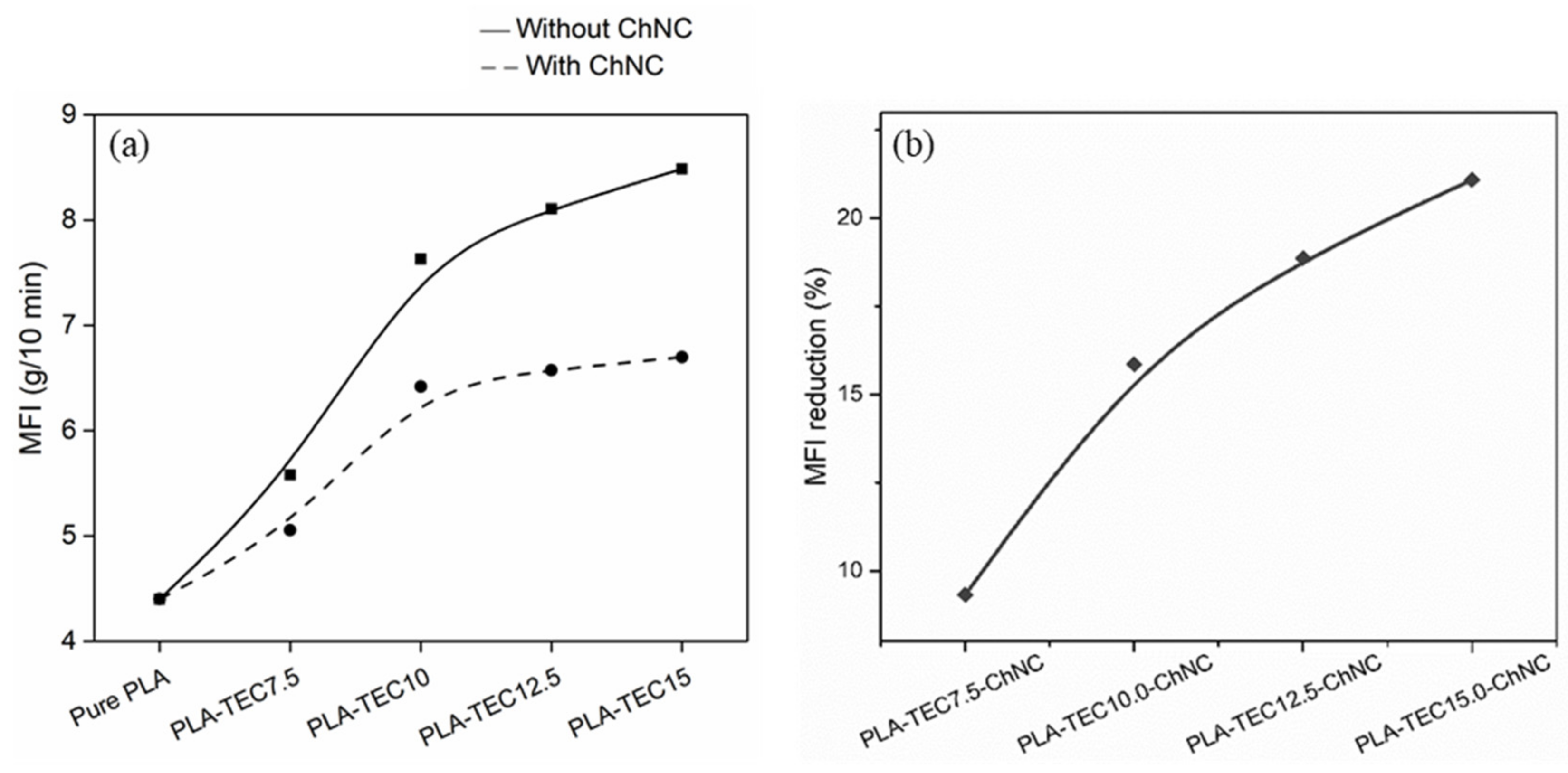 Molecules 26 04557 g007