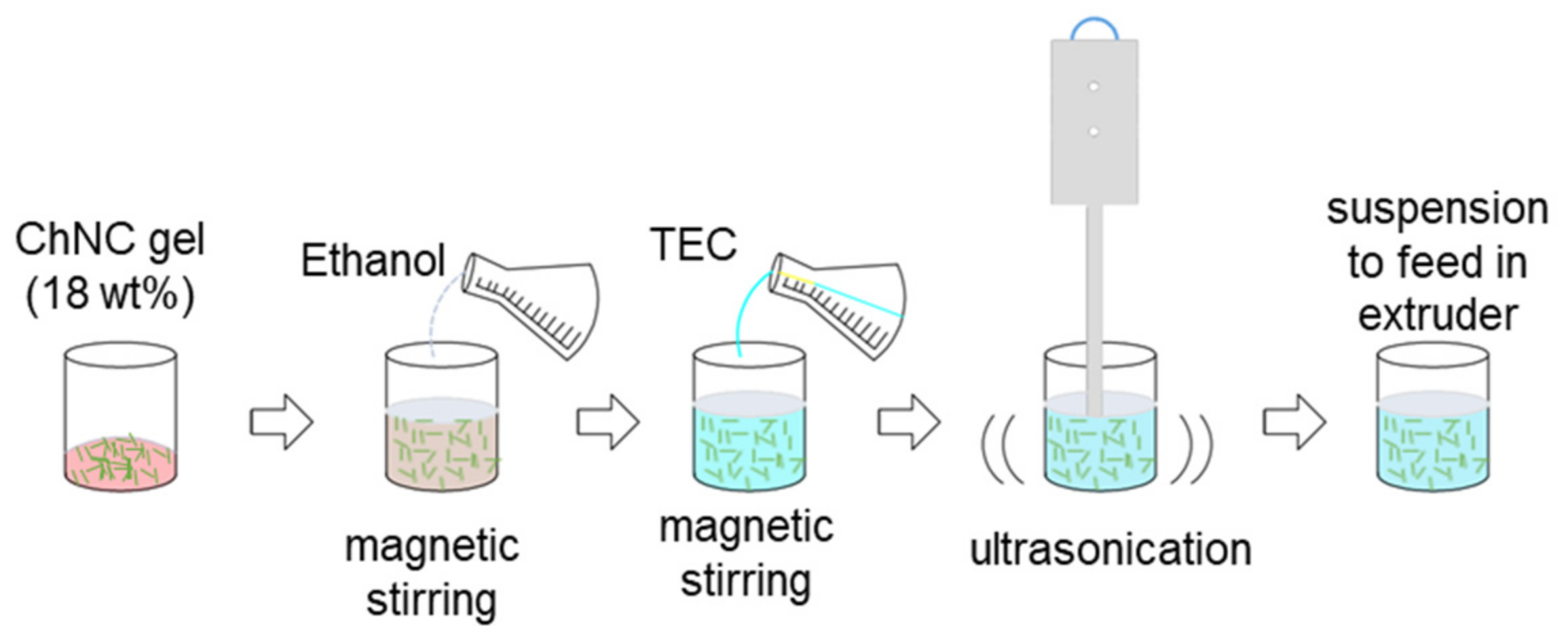 Molecules 26 04557 g008