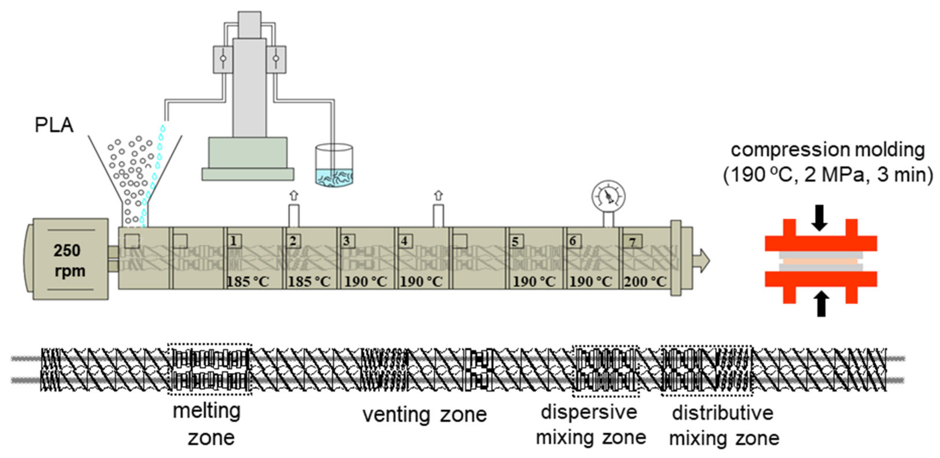 Molecules 26 04557 g009