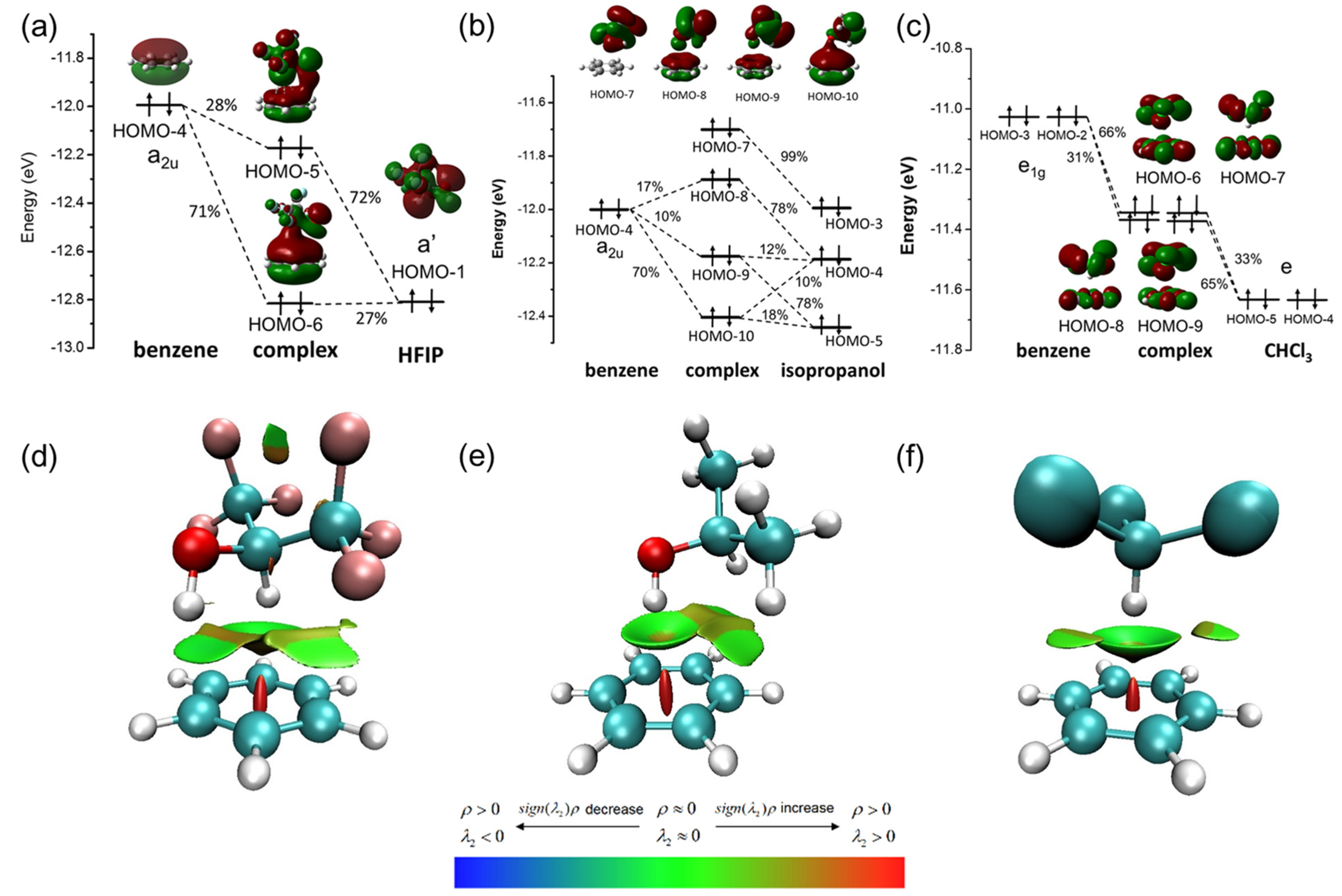 Molecules 26 04558 g003