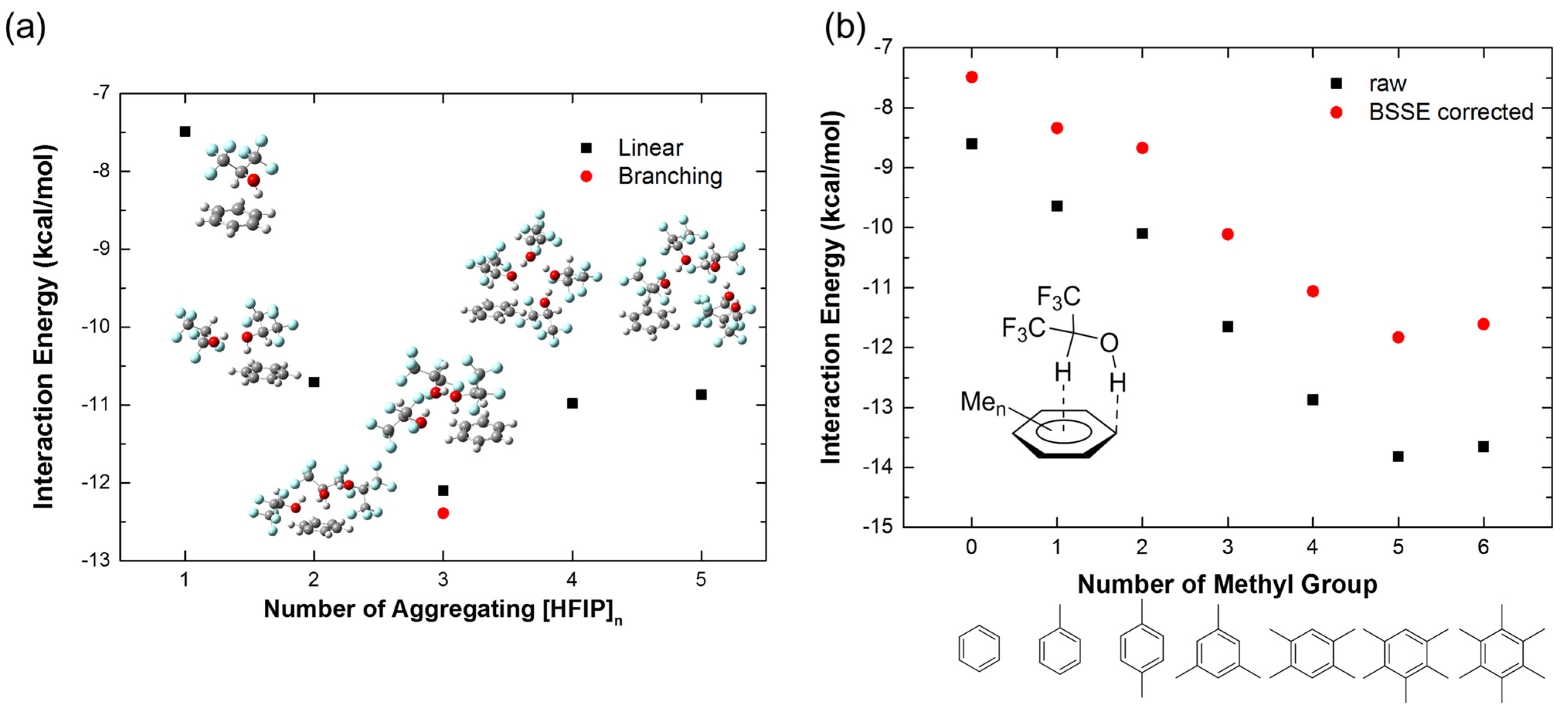 Molecules 26 04558 g004