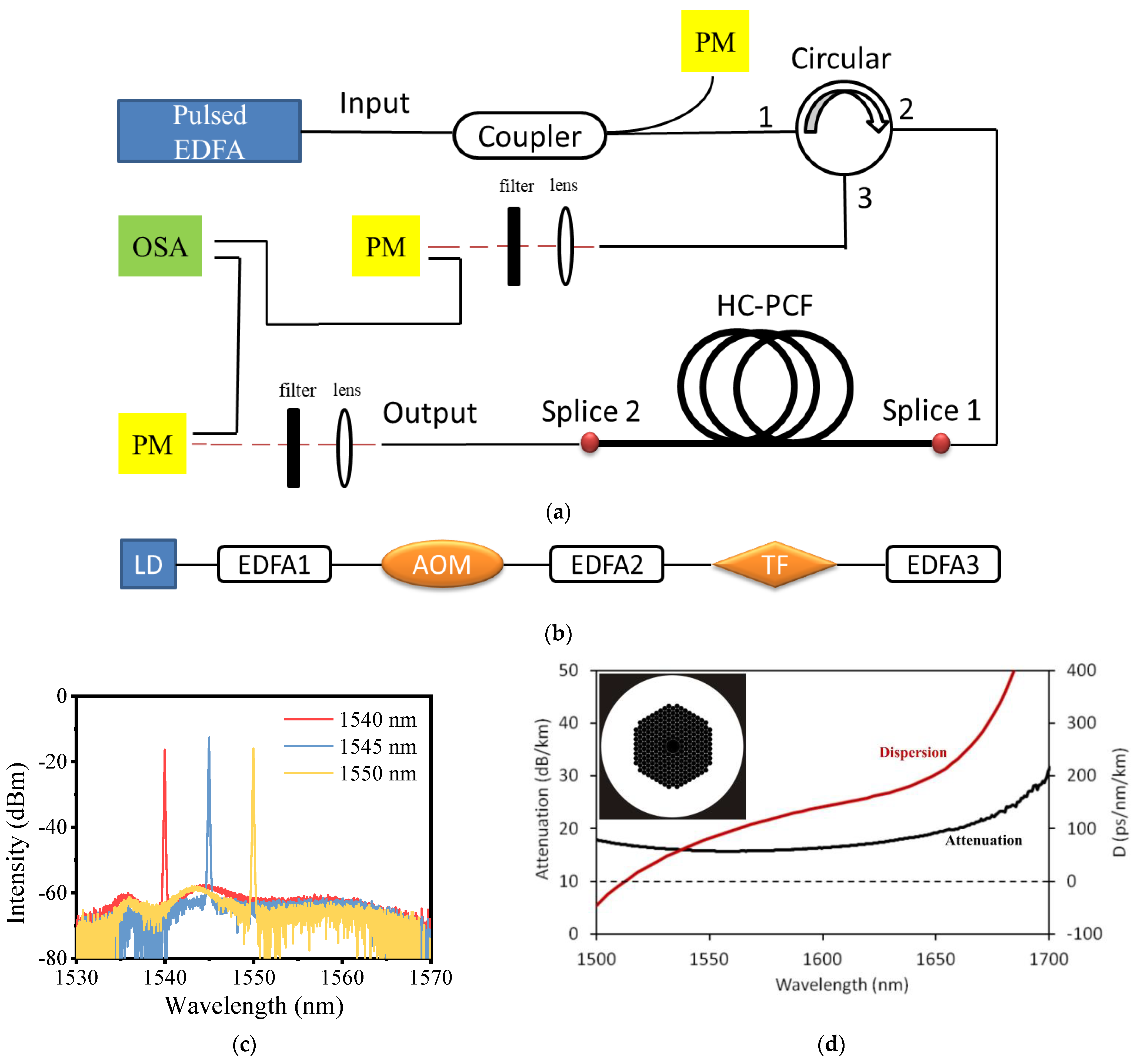 Molecules 26 04561 g001