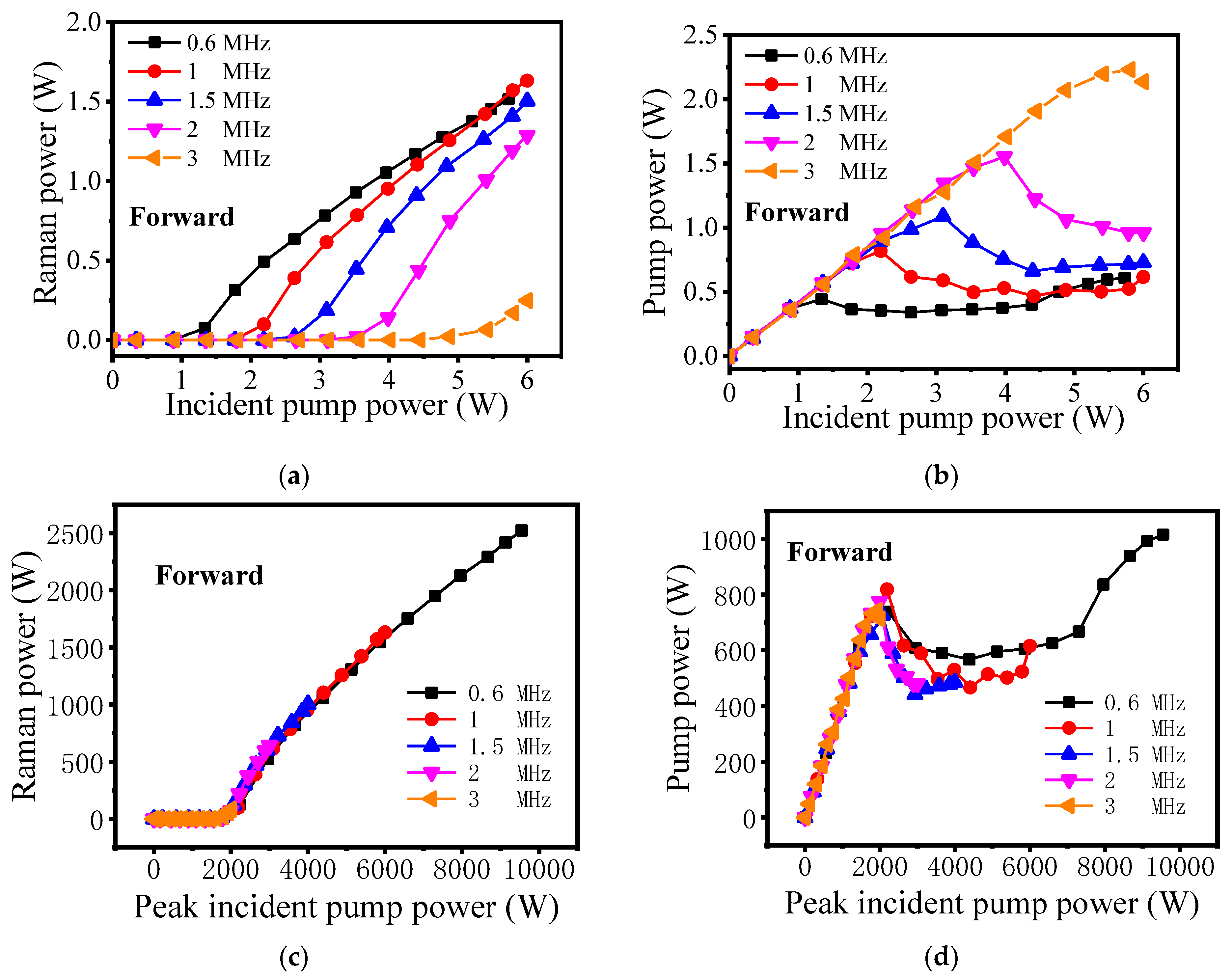 Molecules 26 04561 g005