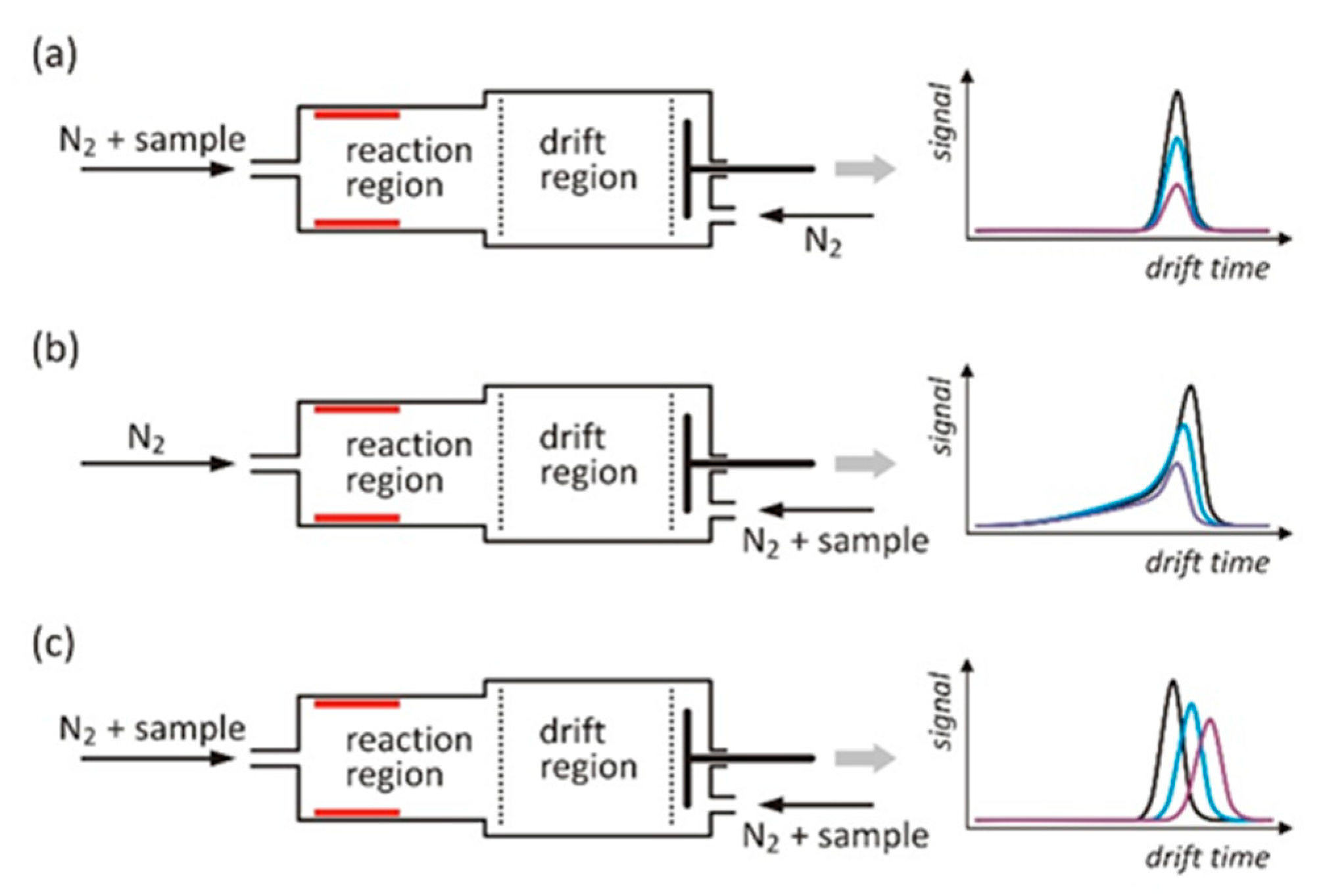 Molecules 26 04562 g001