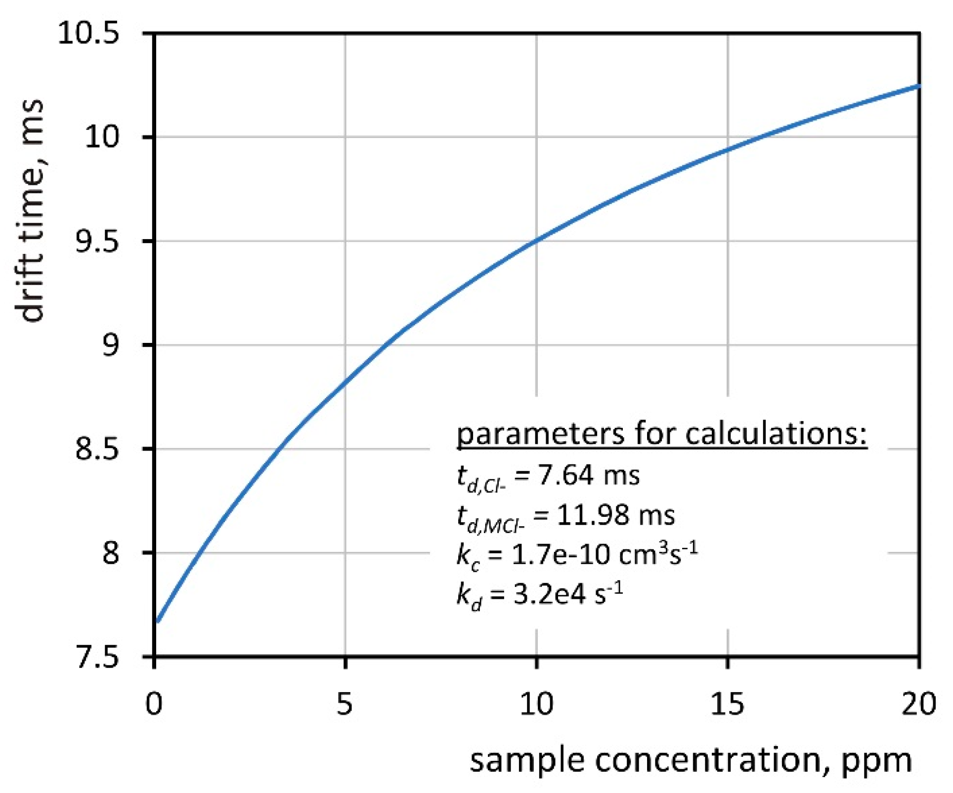Molecules 26 04562 g003