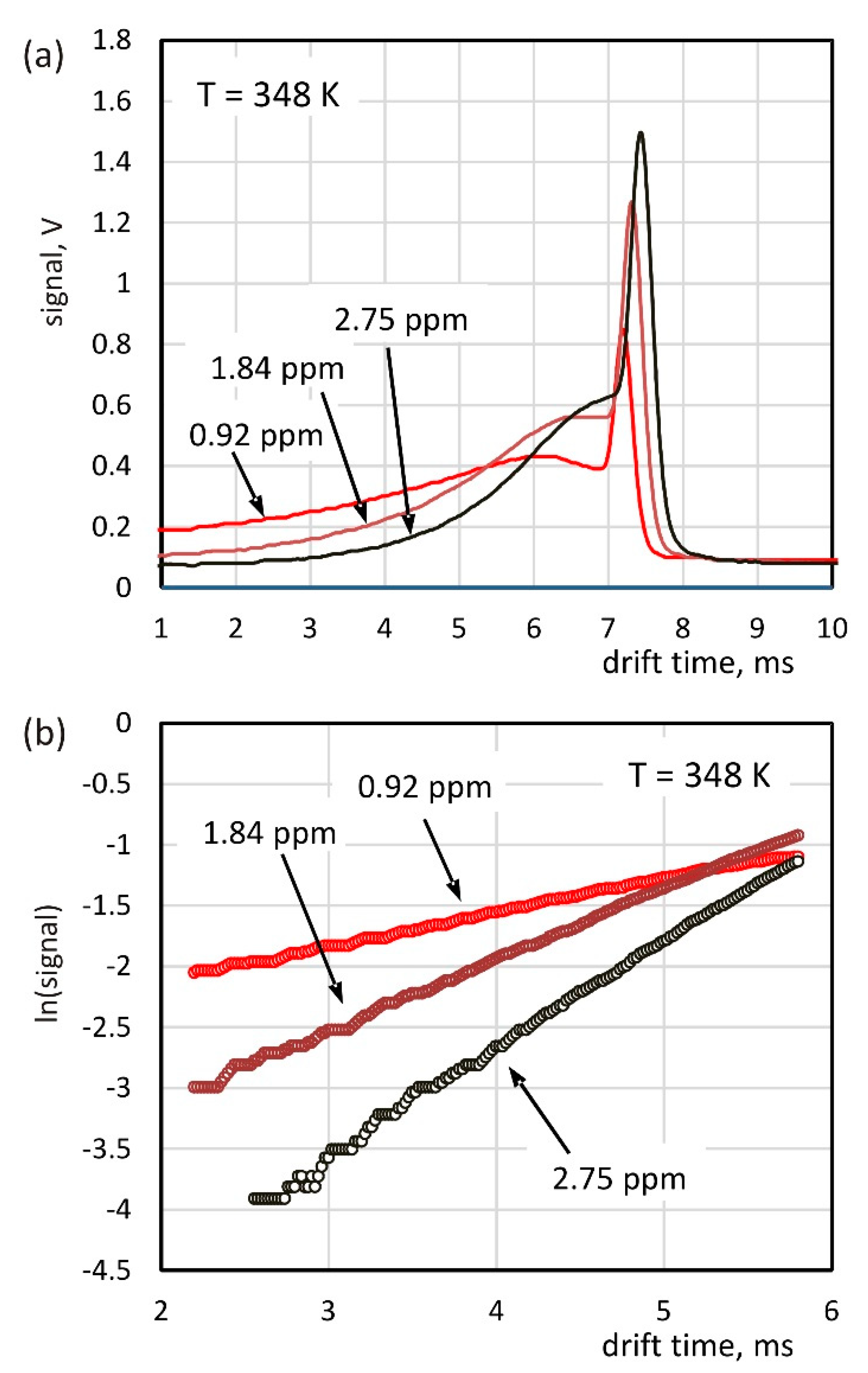 Molecules 26 04562 g005