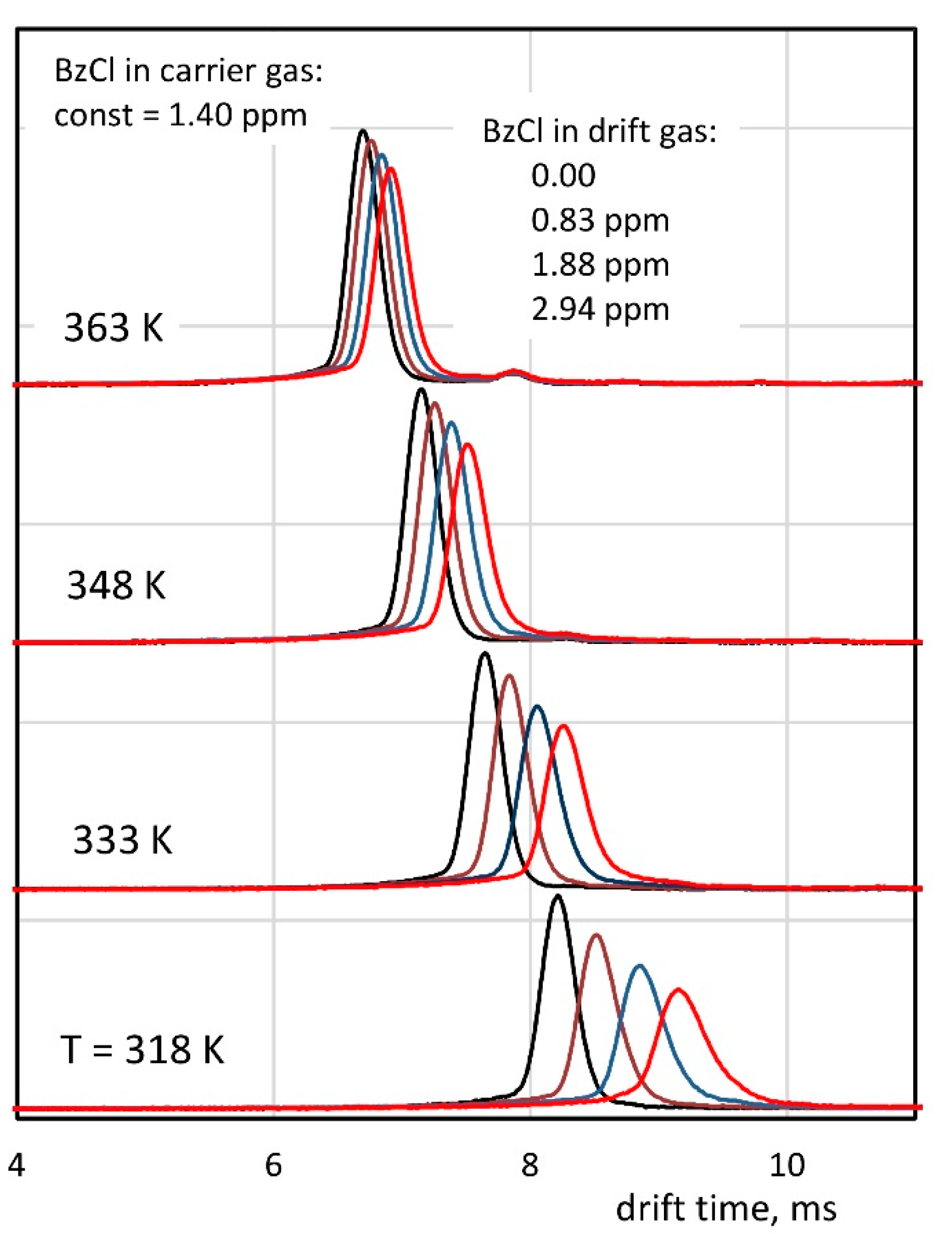 Molecules 26 04562 g006