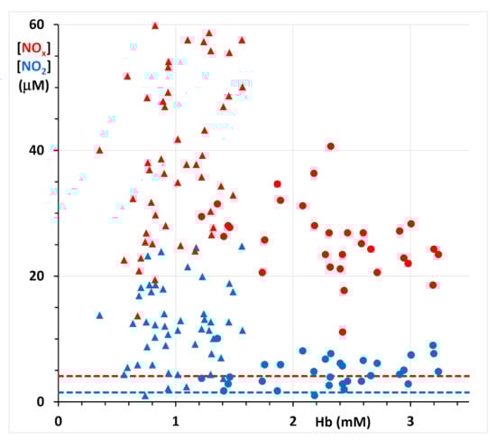 Molecules 26 04569 g0a1 550