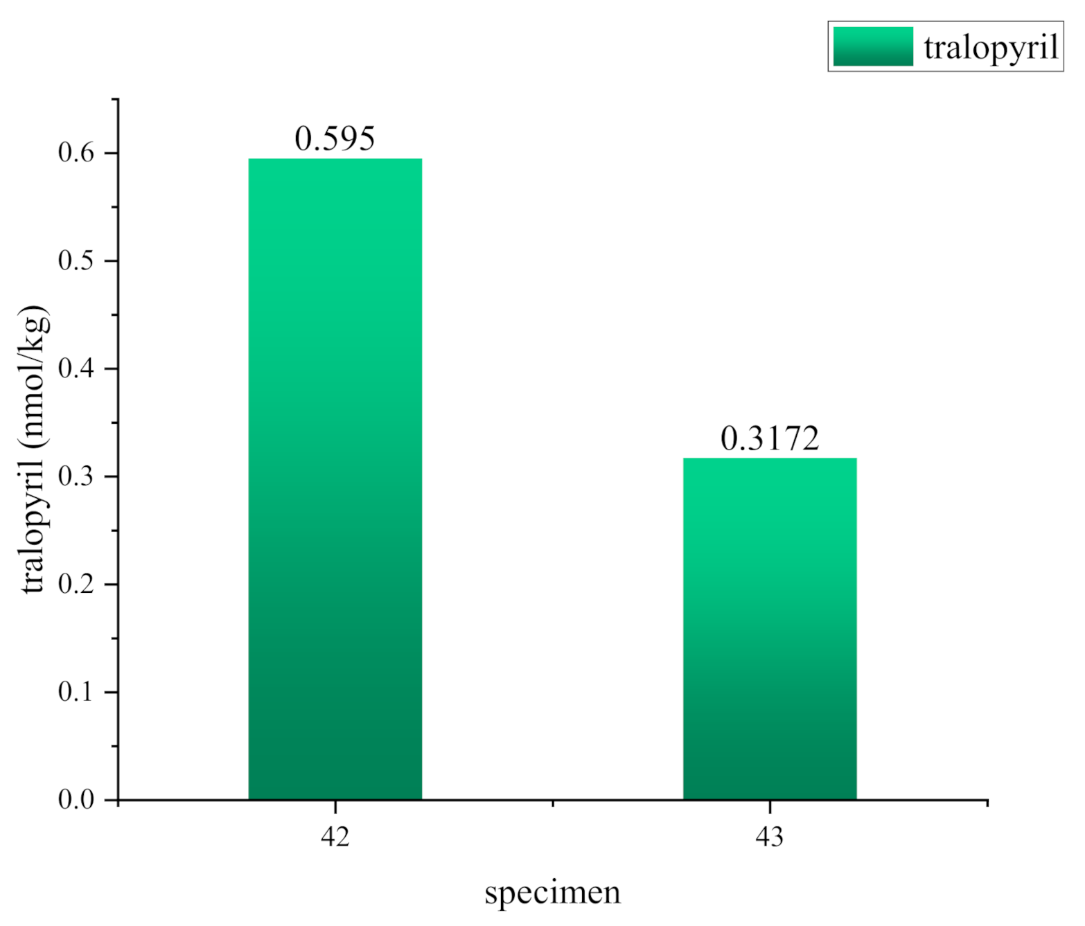 Molecules 26 04570 g002