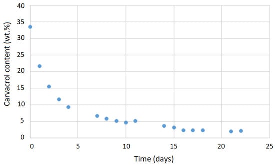 Molecules 26 04572 g0a10