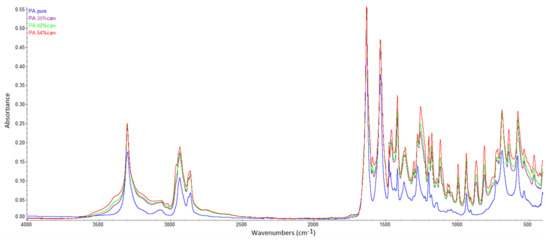 Molecules 26 04572 g0a5