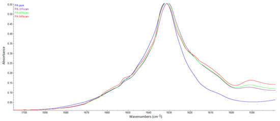 Molecules 26 04572 g0a6