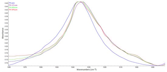 Molecules 26 04572 g0a7