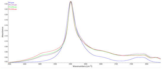 Molecules 26 04572 g0a8