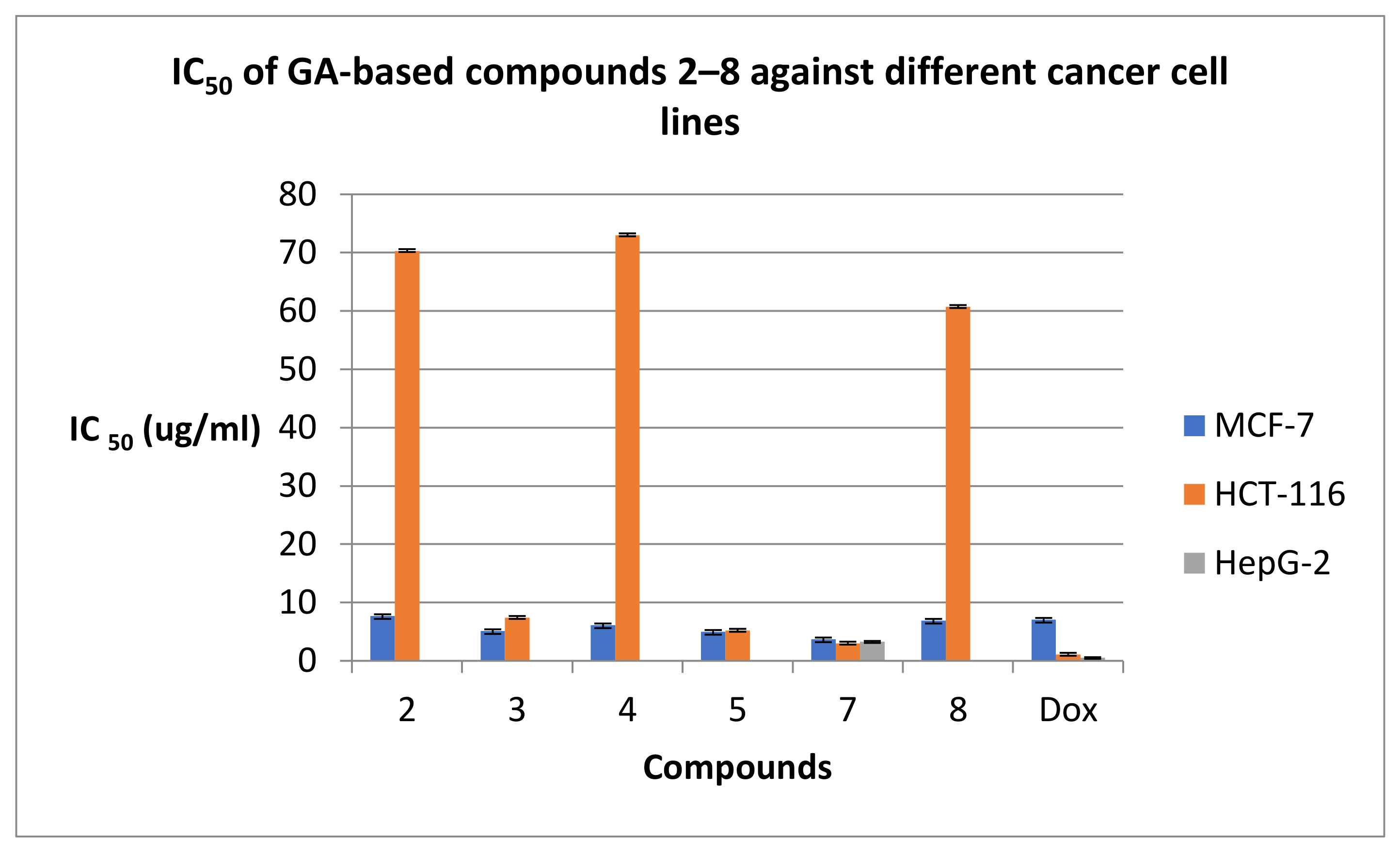 Molecules 26 04573 g003