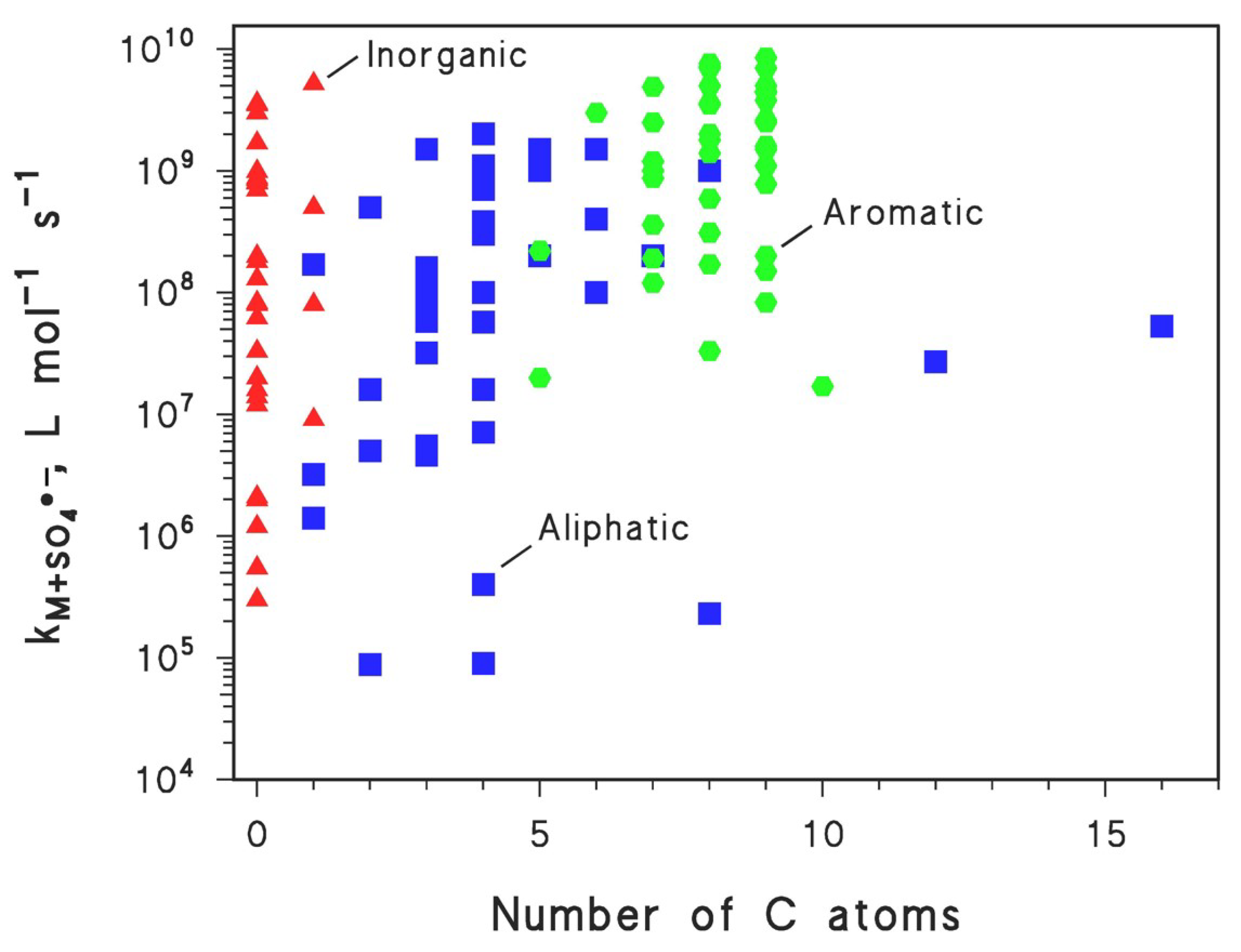 Molecules 26 04584 g002 Molecules 26 04584 g002