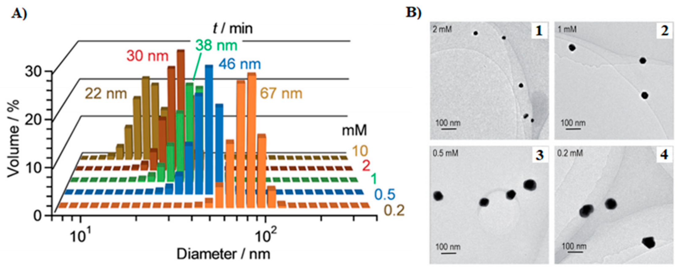 Molecules 26 04585 g003