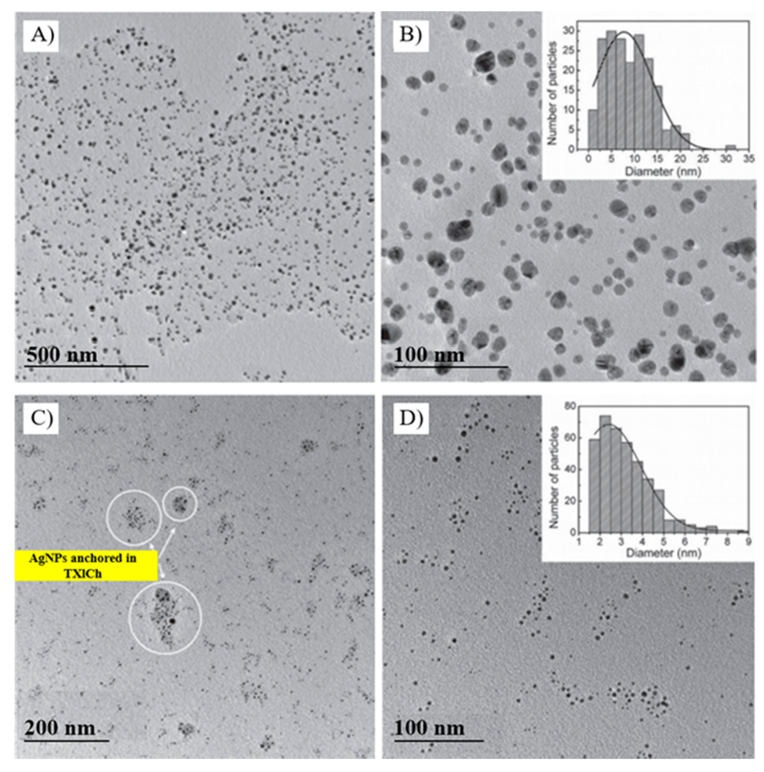 Molecules 26 04585 g004