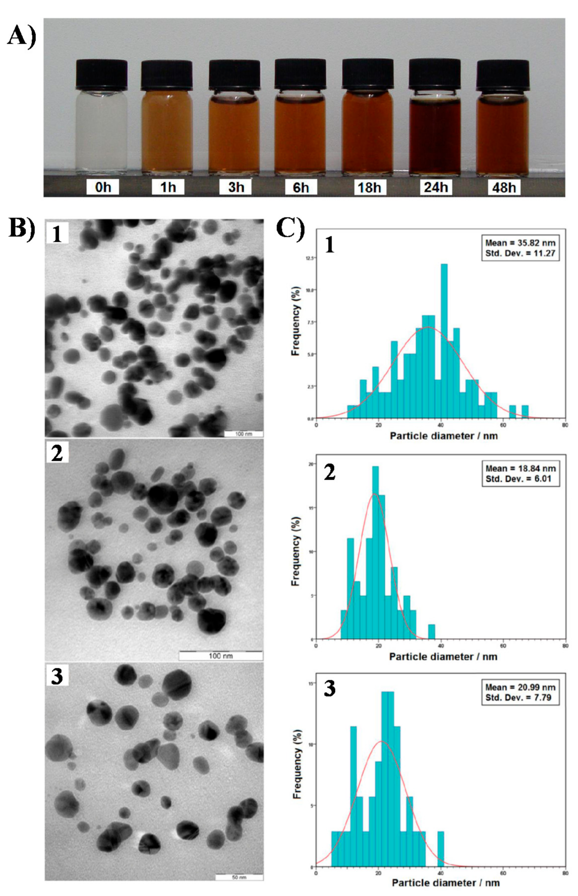 Molecules 26 04585 g005