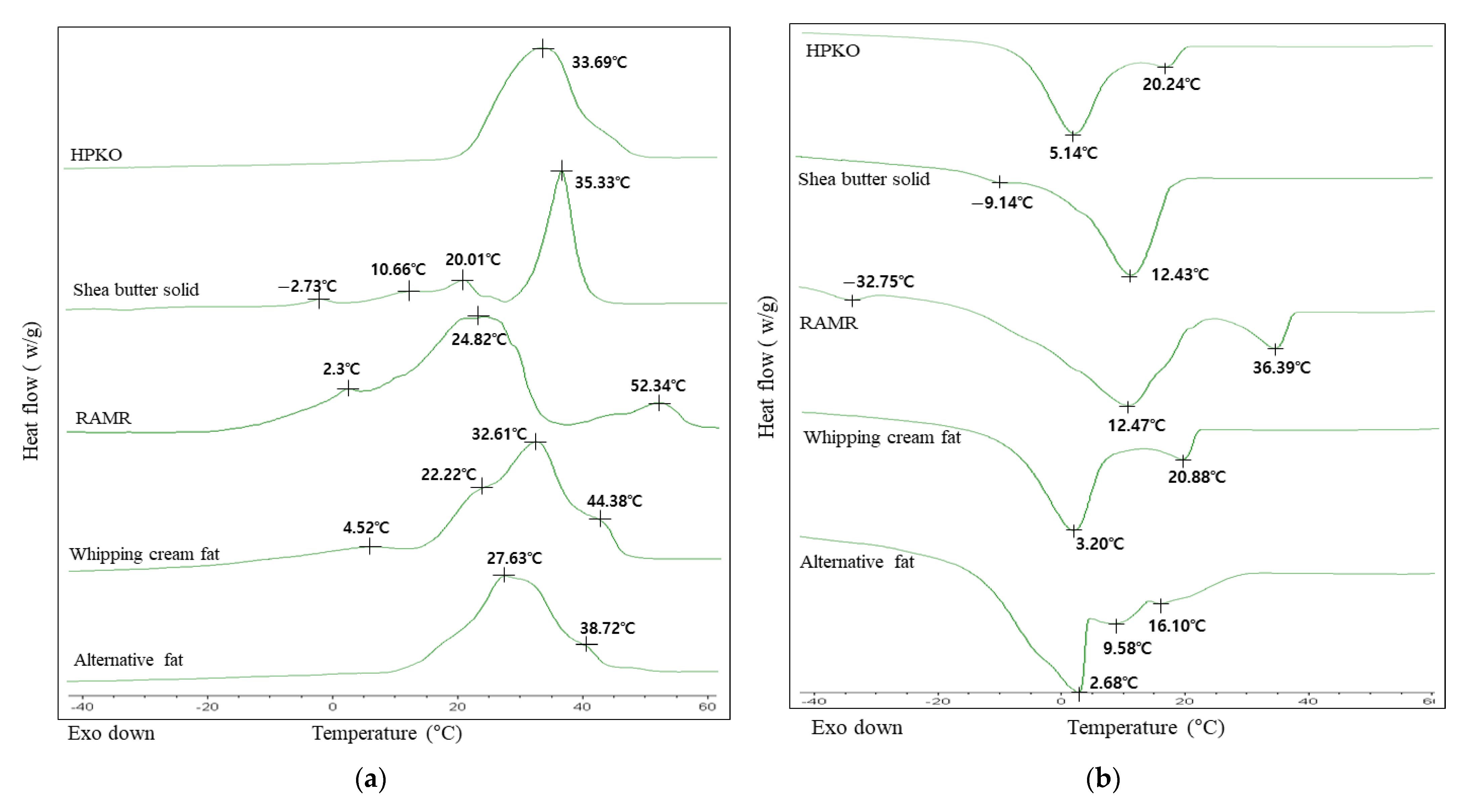 Molecules 26 04586 g003a