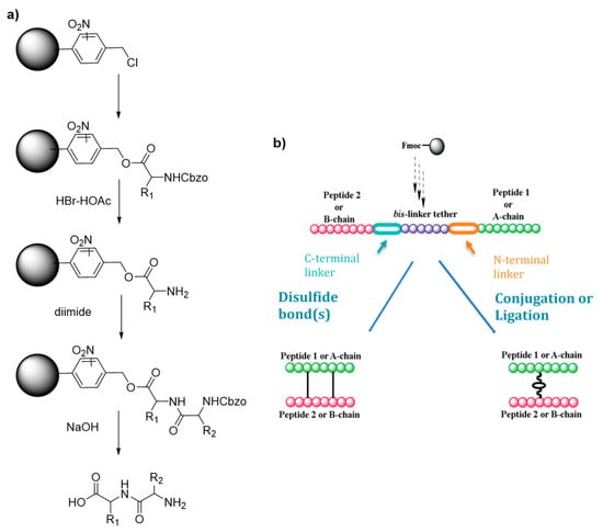 Molecules 26 04587 sch001