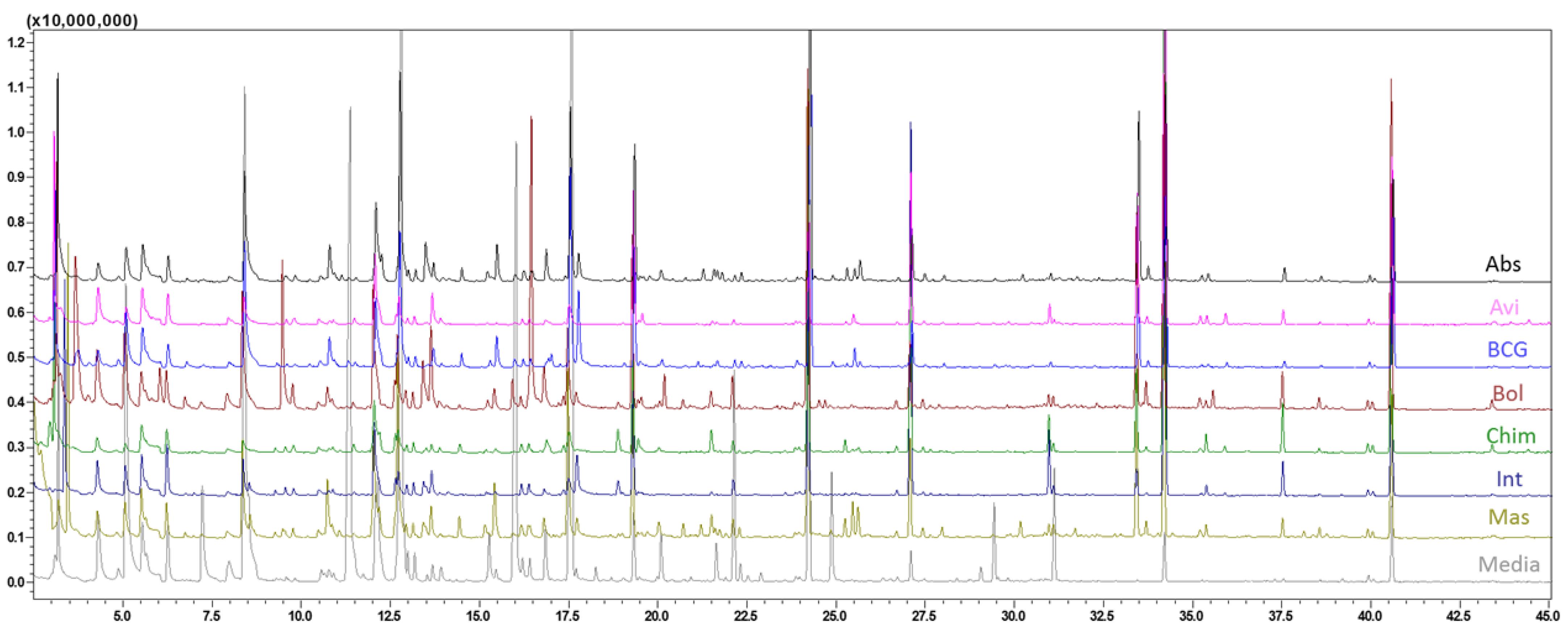 Molecules 26 04600 g001