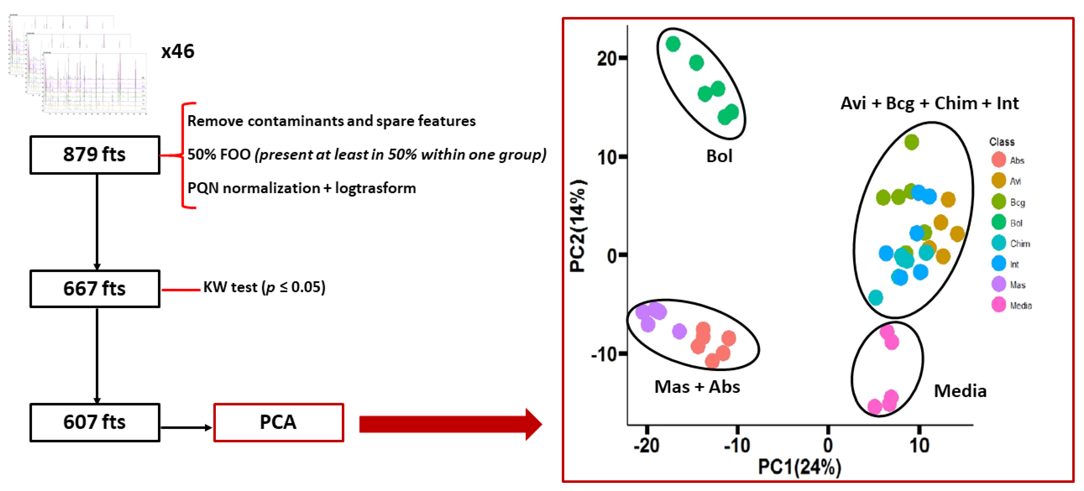 Molecules 26 04600 g003