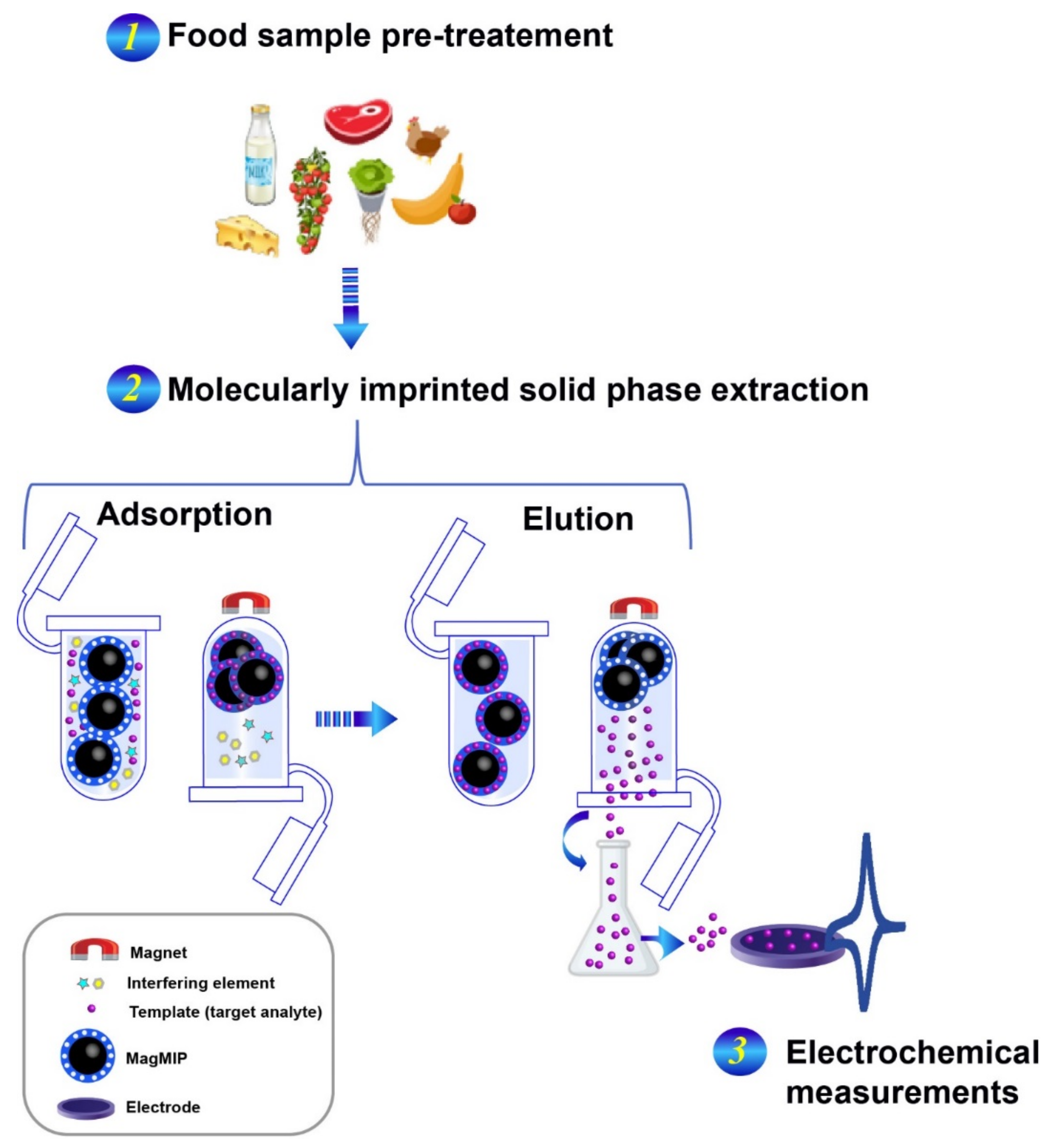 Molecules 26 04607 g006