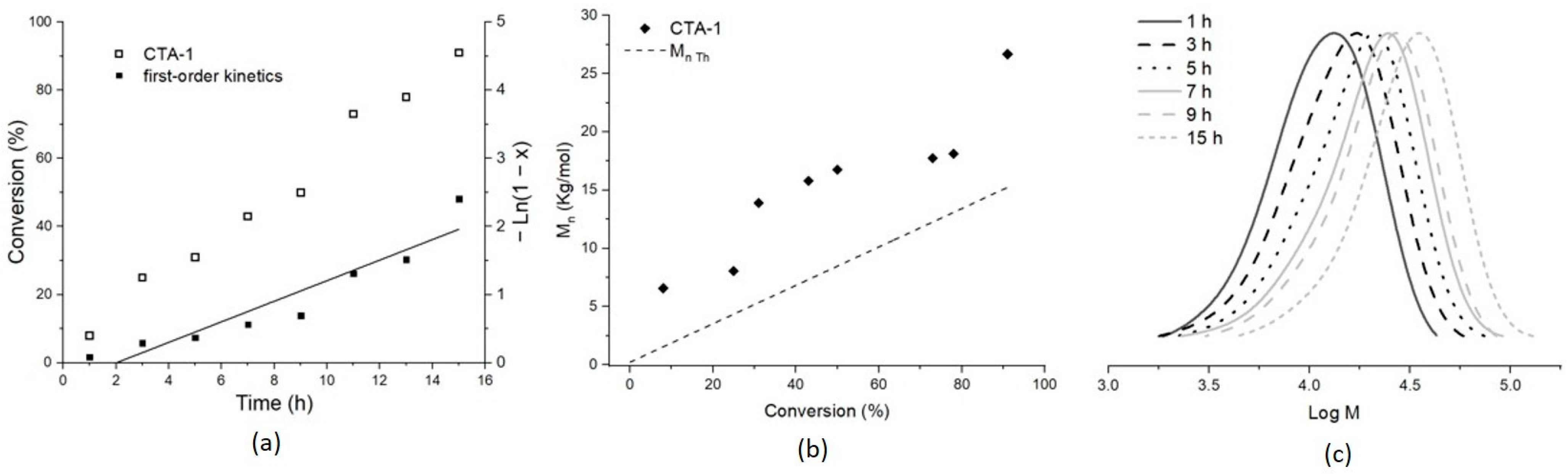 Molecules 26 04618 g002