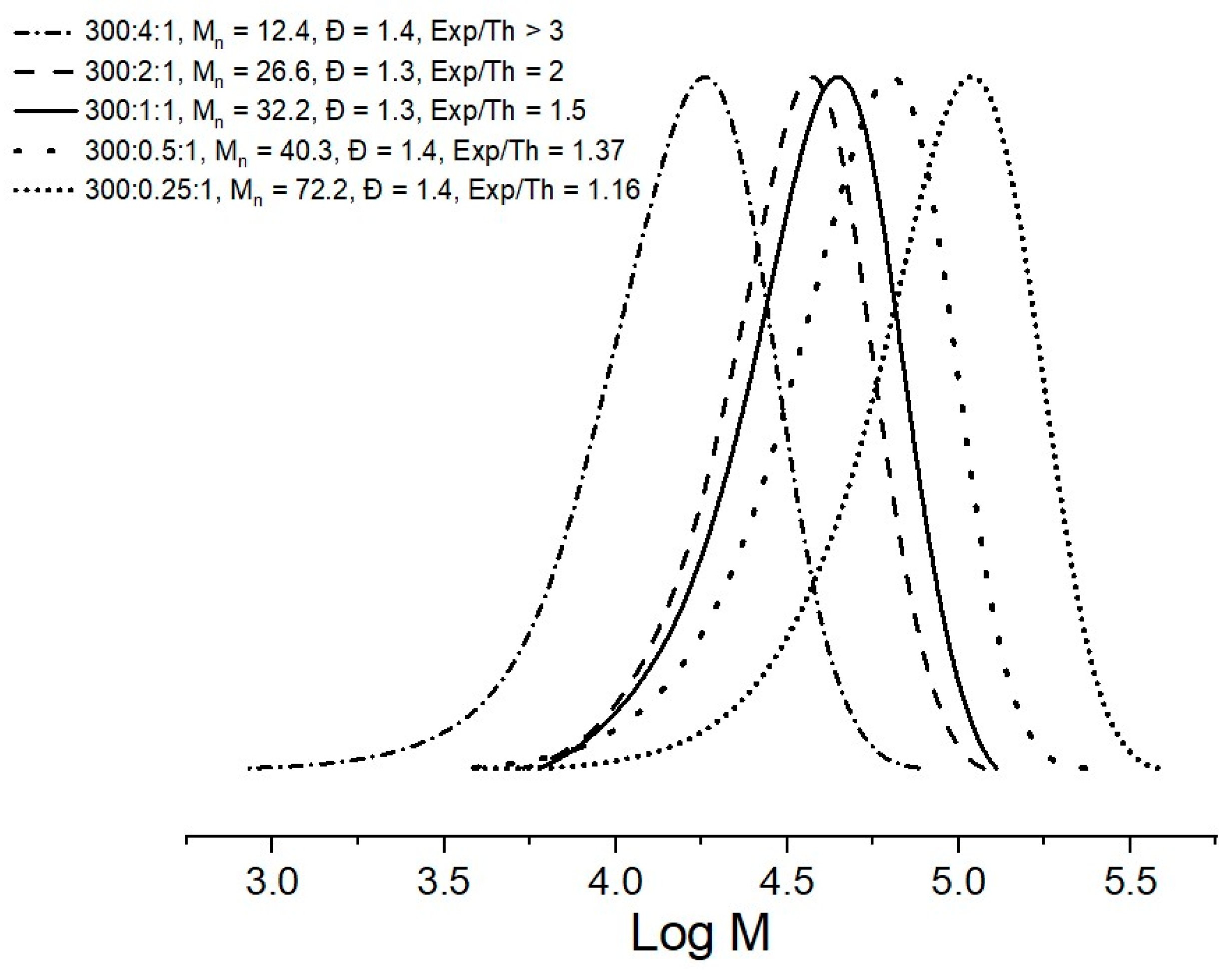 Molecules 26 04618 g005